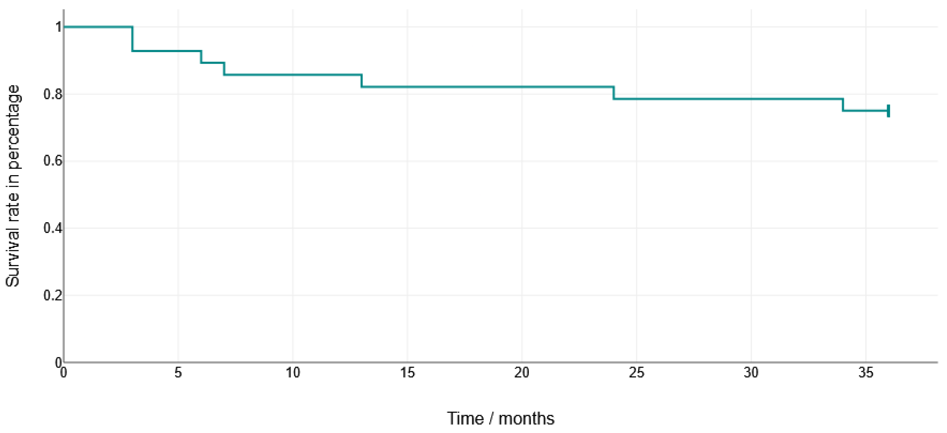 Dentistry 13 00430 g008 Dentistry 13 00430 g008