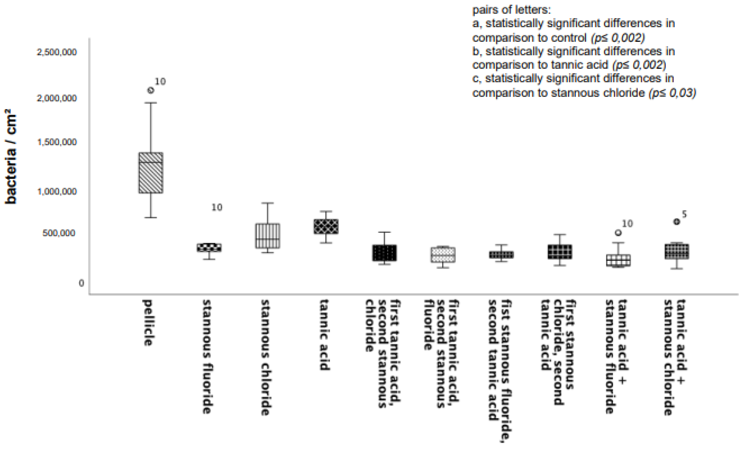 Dentistry 13 00442 g001 Dentistry 13 00442 g001