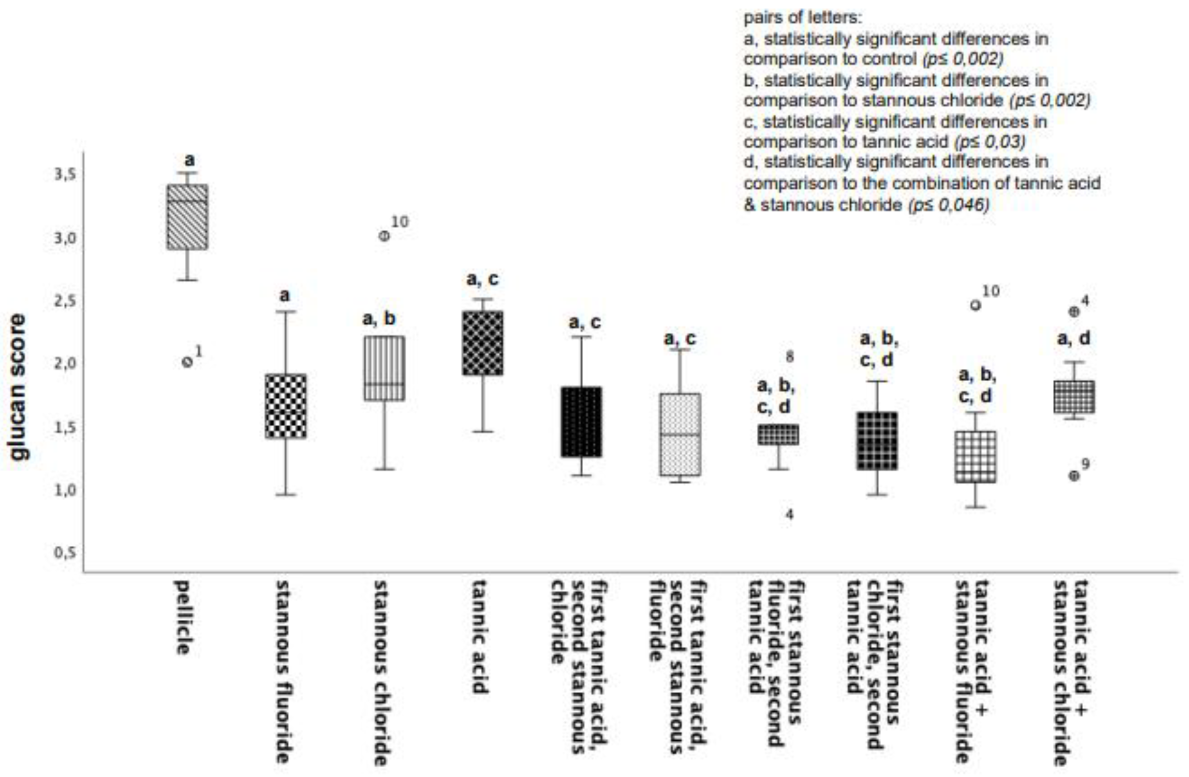 Dentistry 13 00442 g002 Dentistry 13 00442 g002