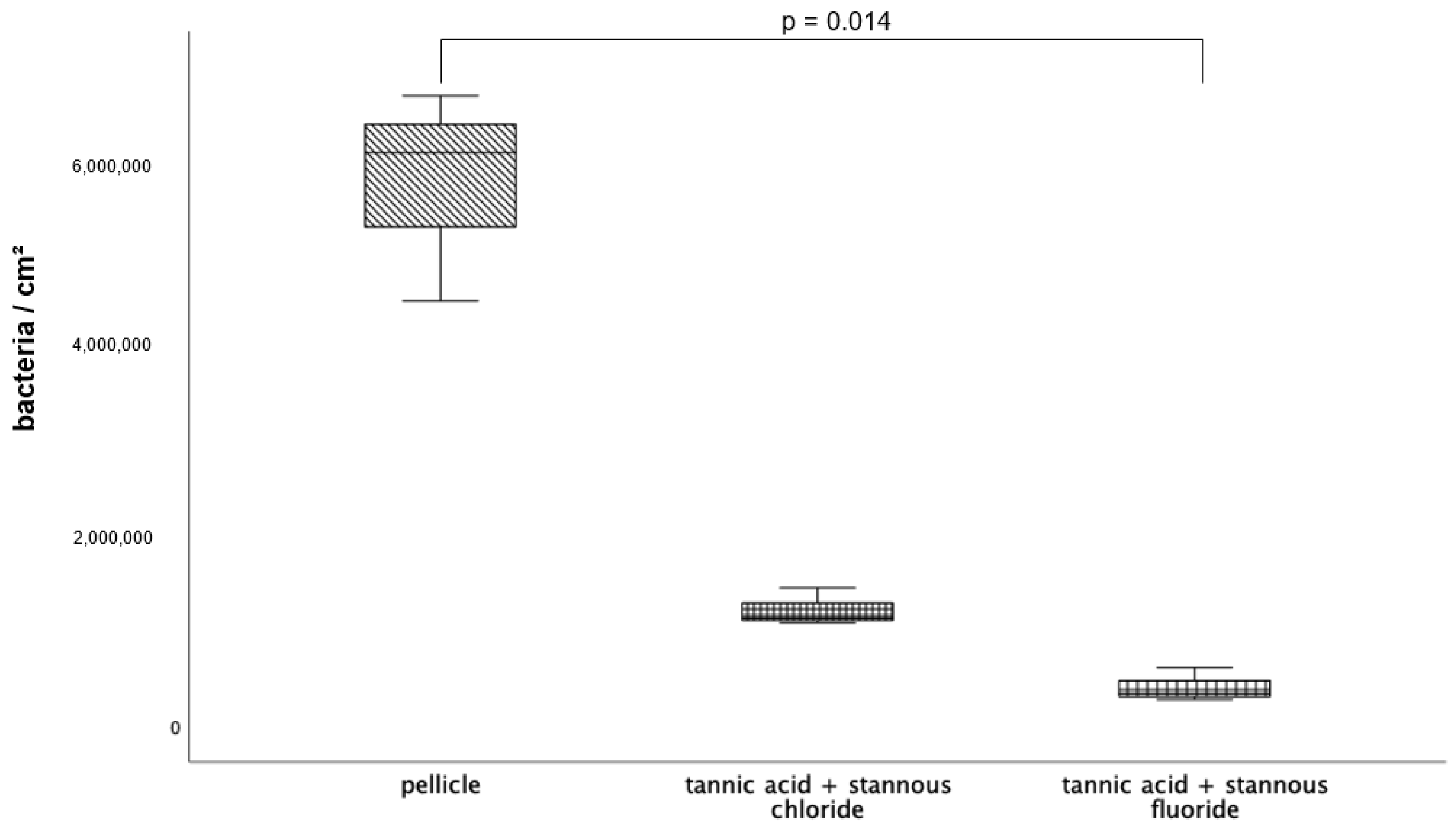 Dentistry 13 00442 g006 Dentistry 13 00442 g006