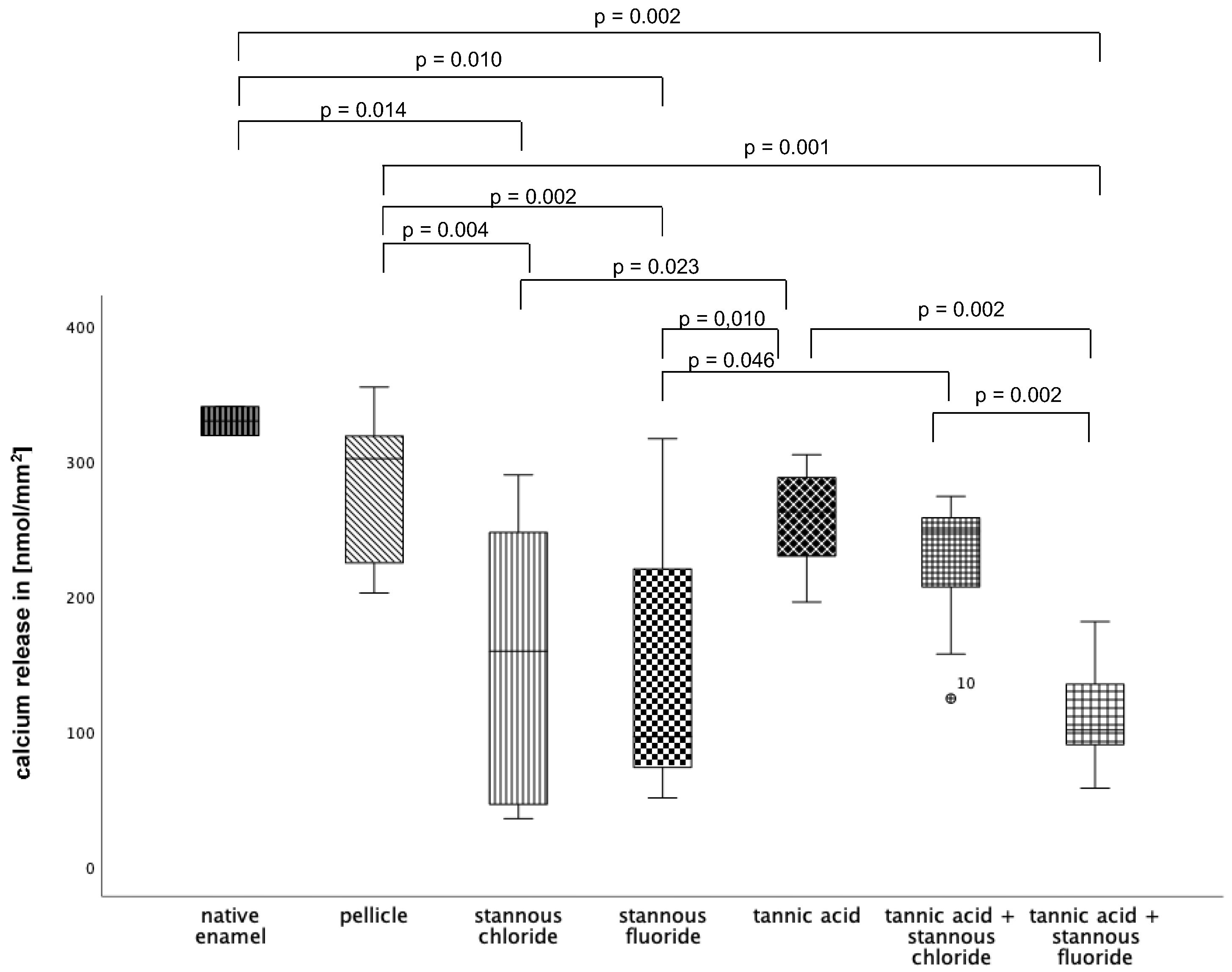 Dentistry 13 00442 g011 Dentistry 13 00442 g011
