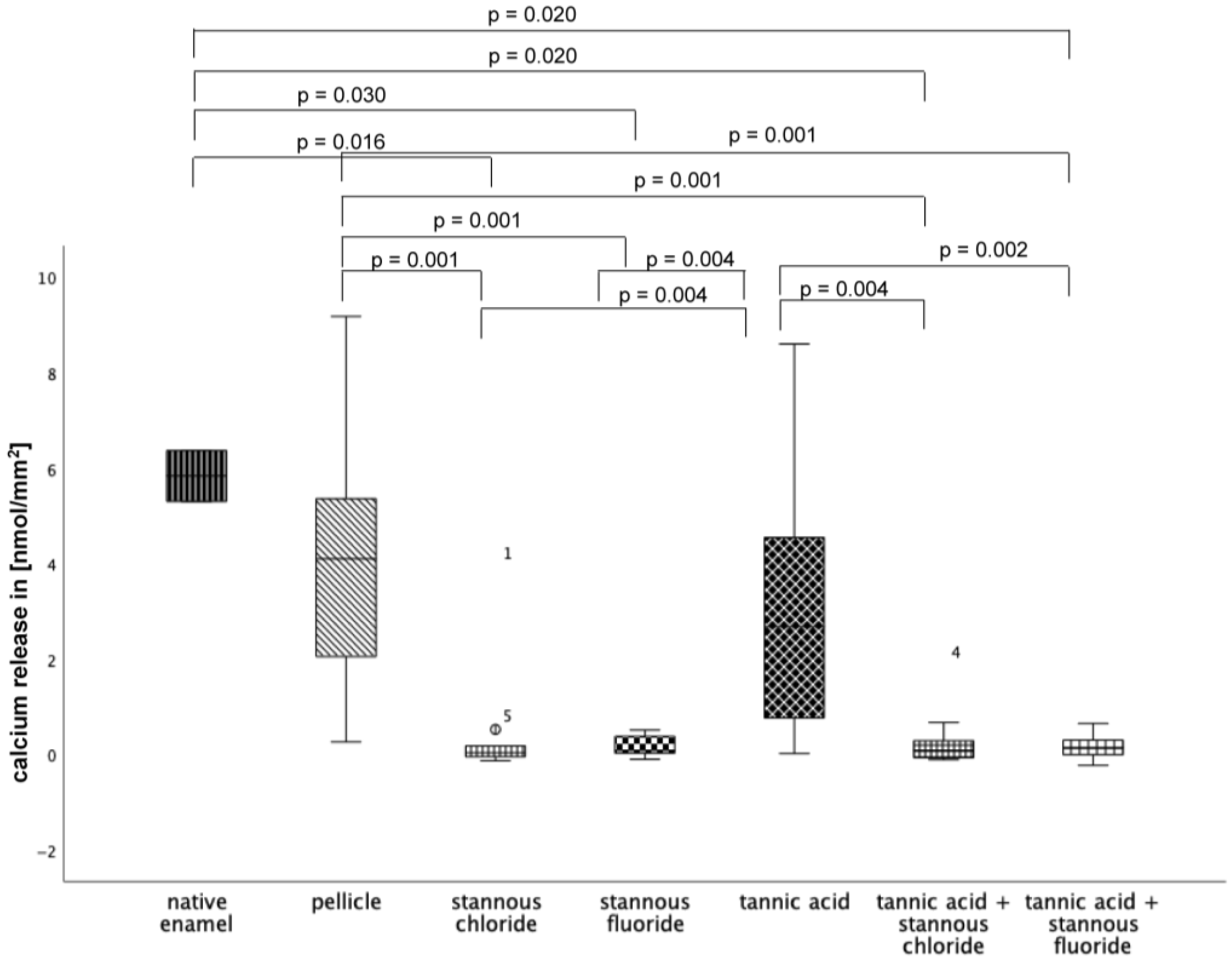Dentistry 13 00442 g013 Dentistry 13 00442 g013