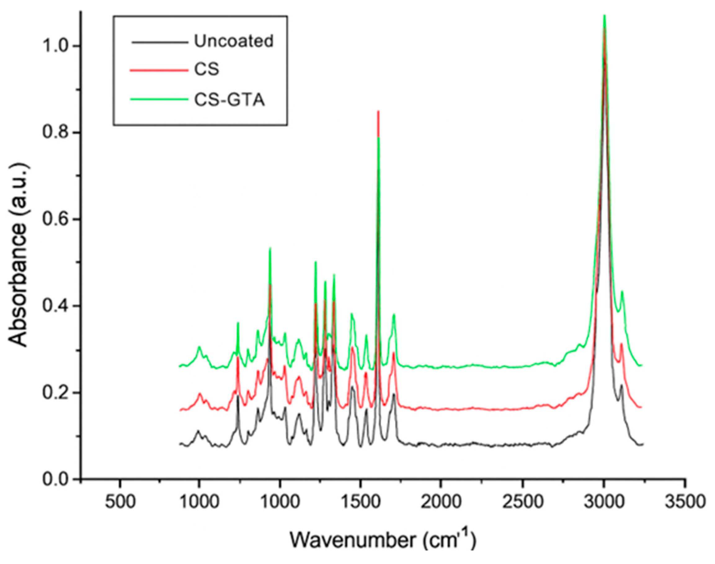 Dentistry 13 00447 g004 Dentistry 13 00447 g004