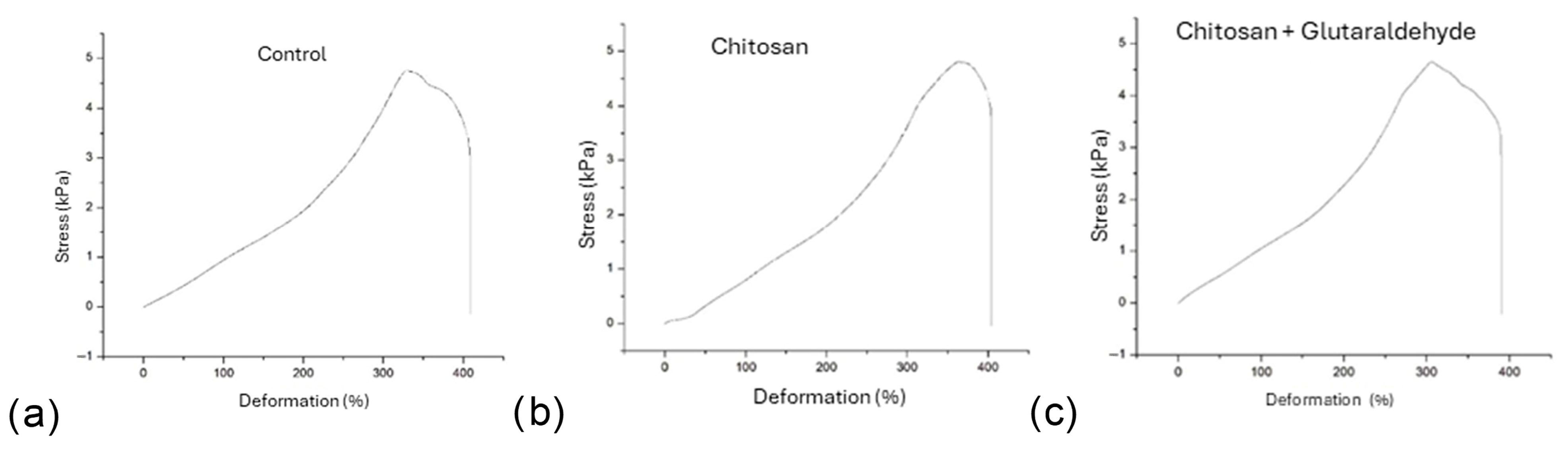 Dentistry 13 00447 g005 Dentistry 13 00447 g005