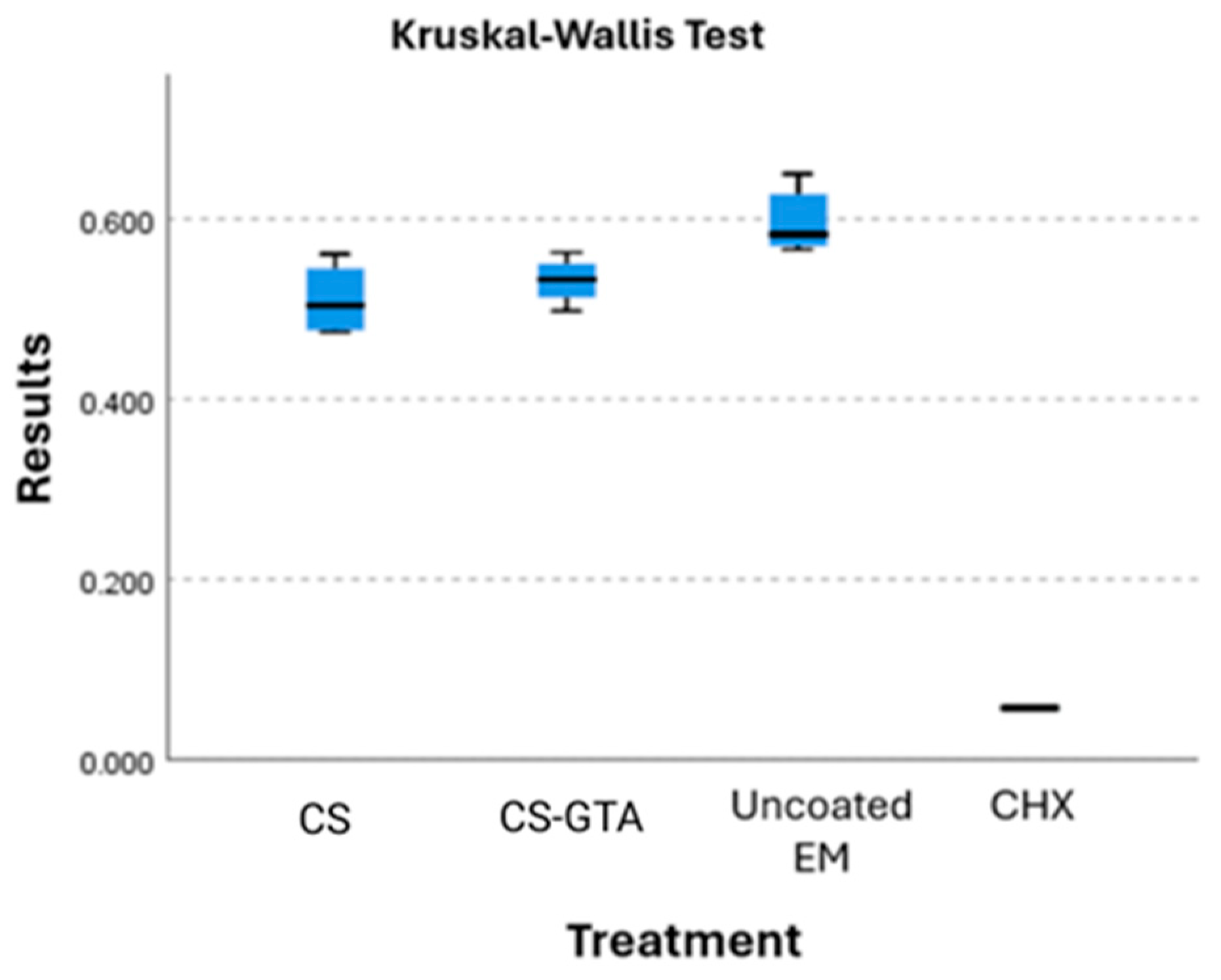 Dentistry 13 00447 g007 Dentistry 13 00447 g007