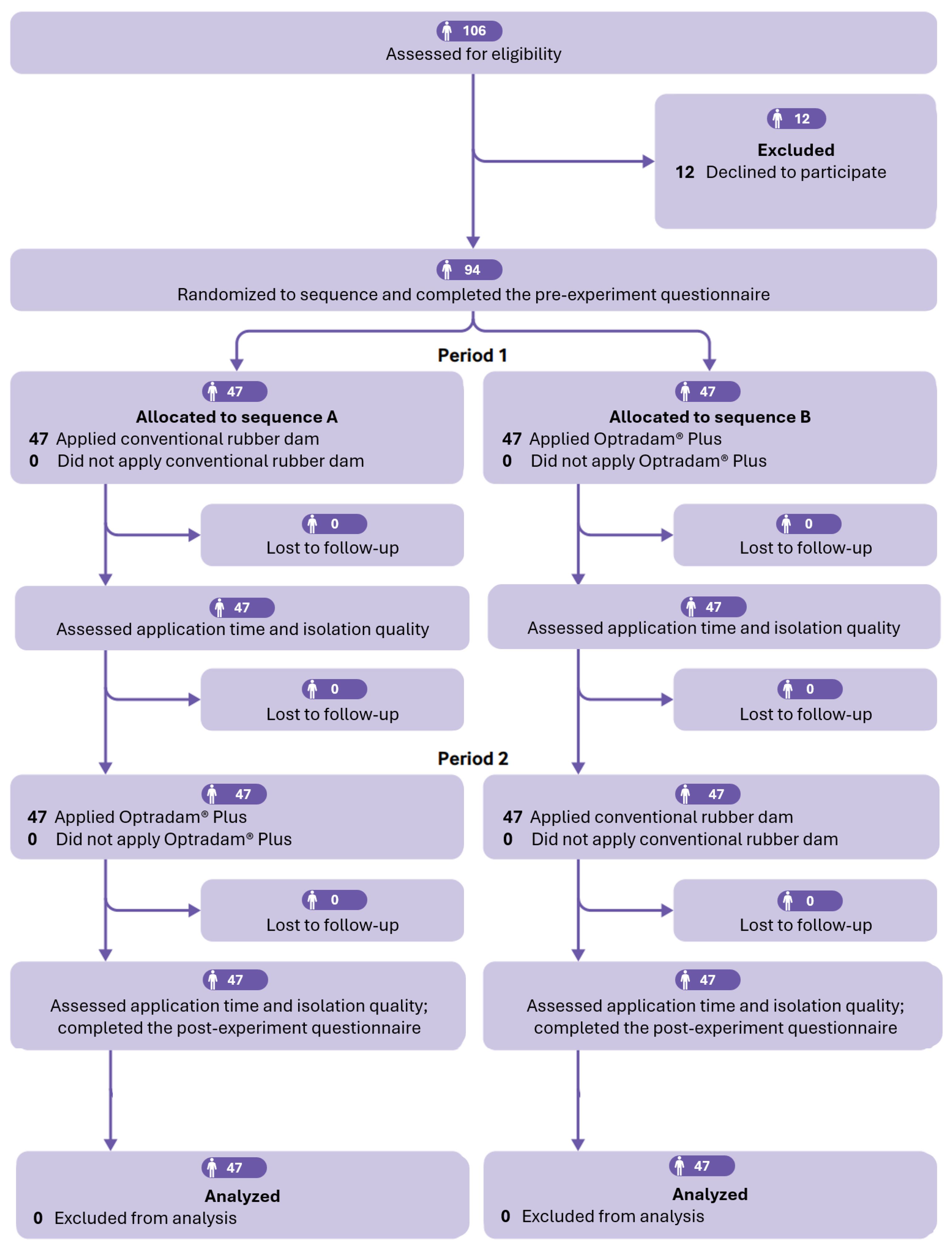 Dentistry 13 00485 g001 Dentistry 13 00485 g001