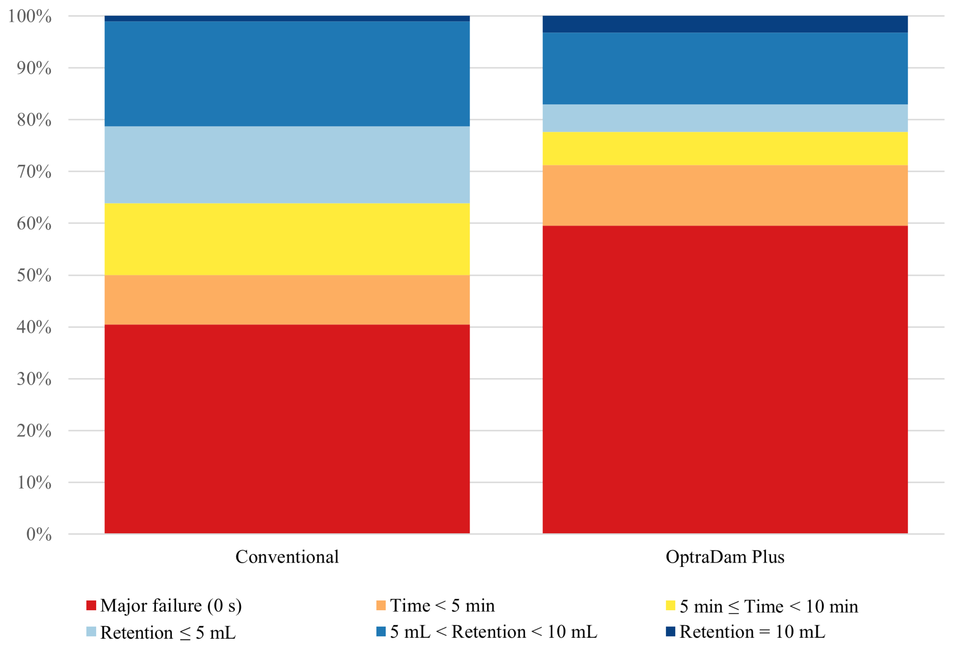 Dentistry 13 00485 g002 Dentistry 13 00485 g002