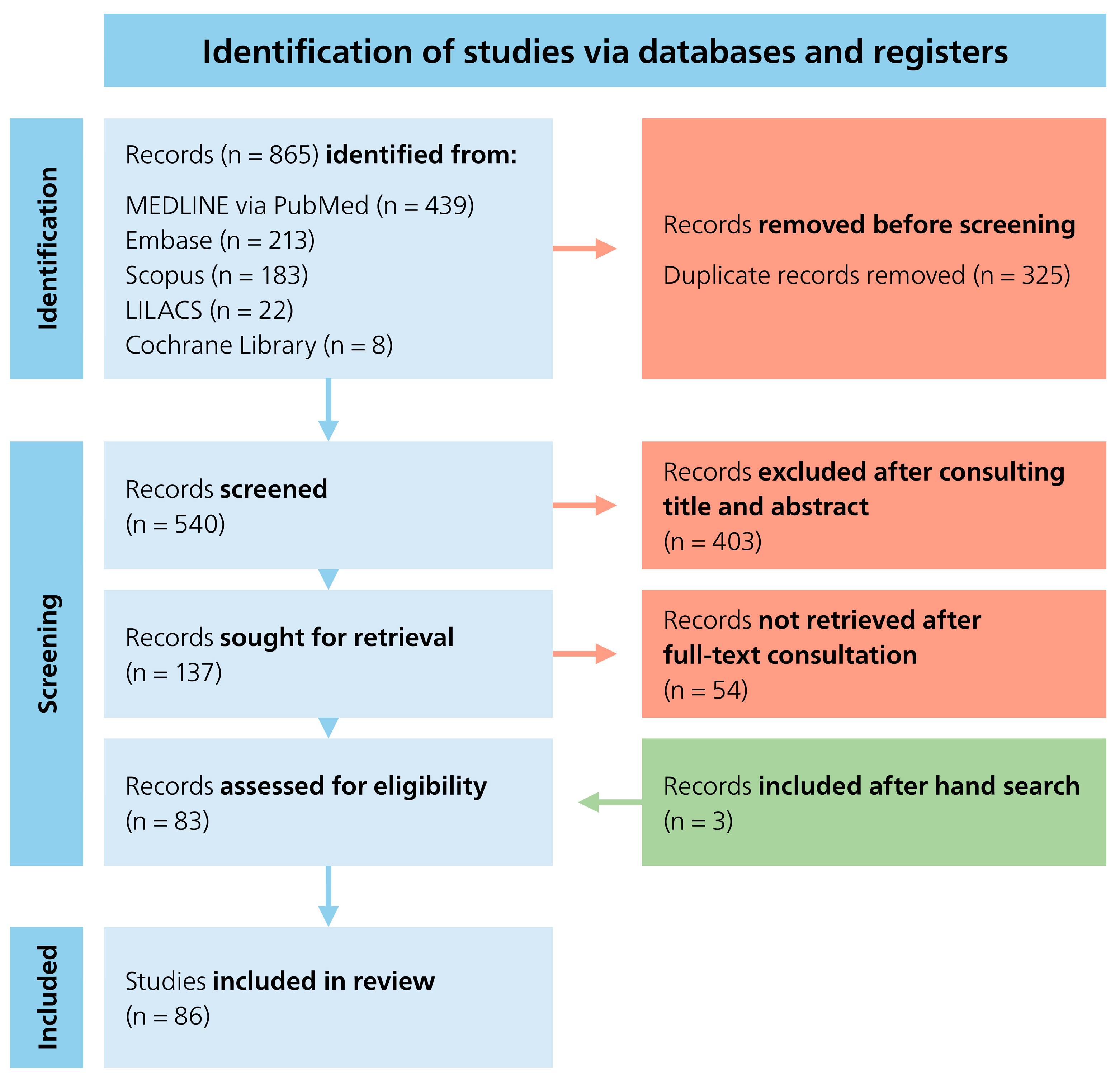 Dentistry 13 00510 g001 Dentistry 13 00510 g001