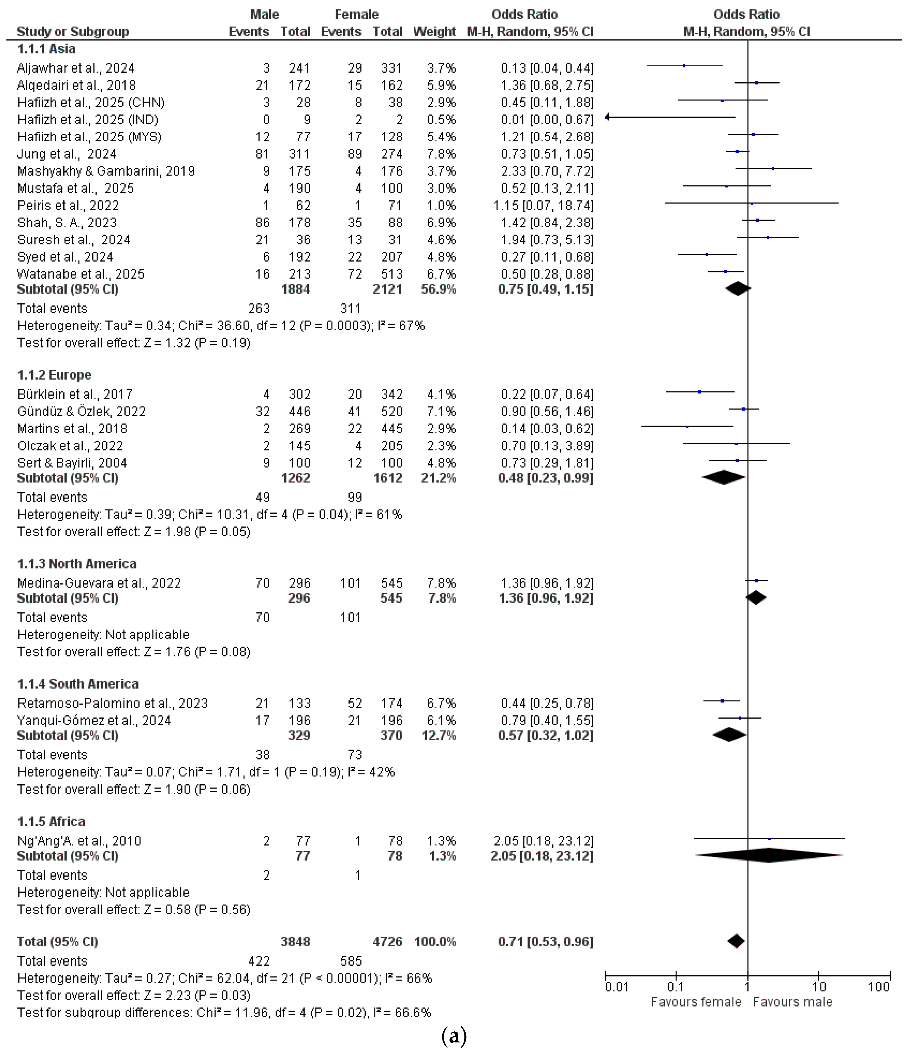 Dentistry 13 00510 g002a Dentistry 13 00510 g002a
