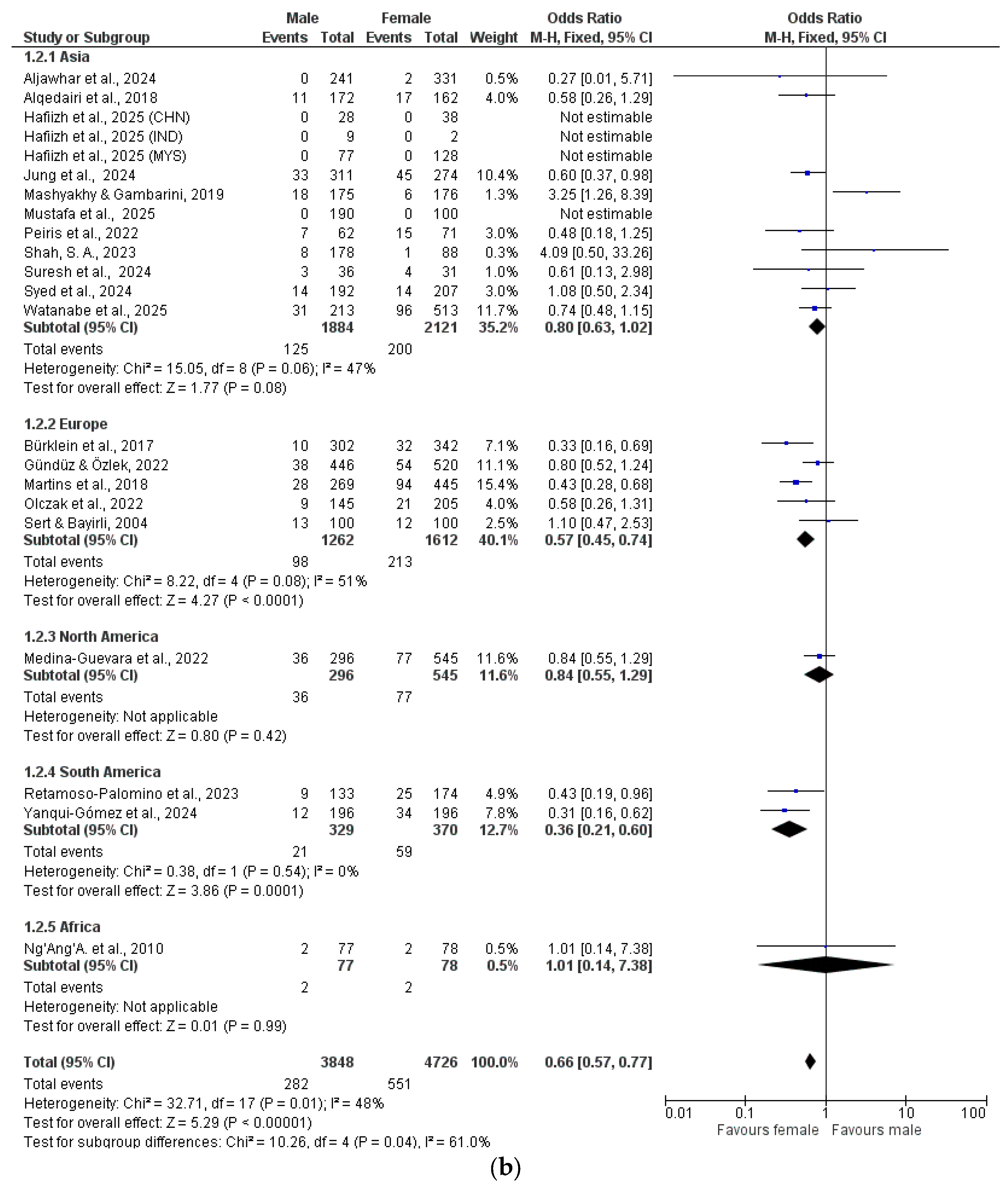 Dentistry 13 00510 g002b Dentistry 13 00510 g002b