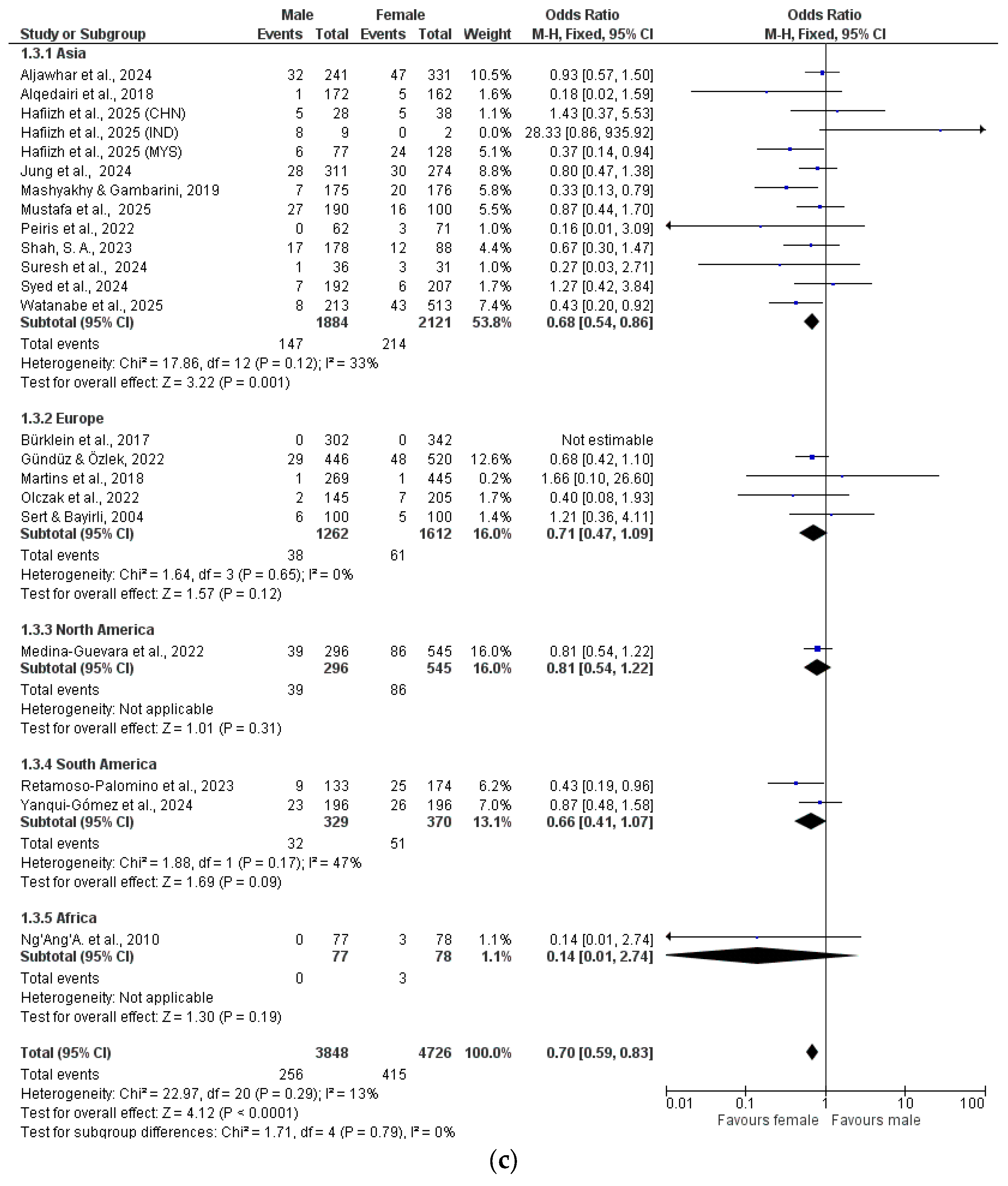 Dentistry 13 00510 g002c Dentistry 13 00510 g002c
