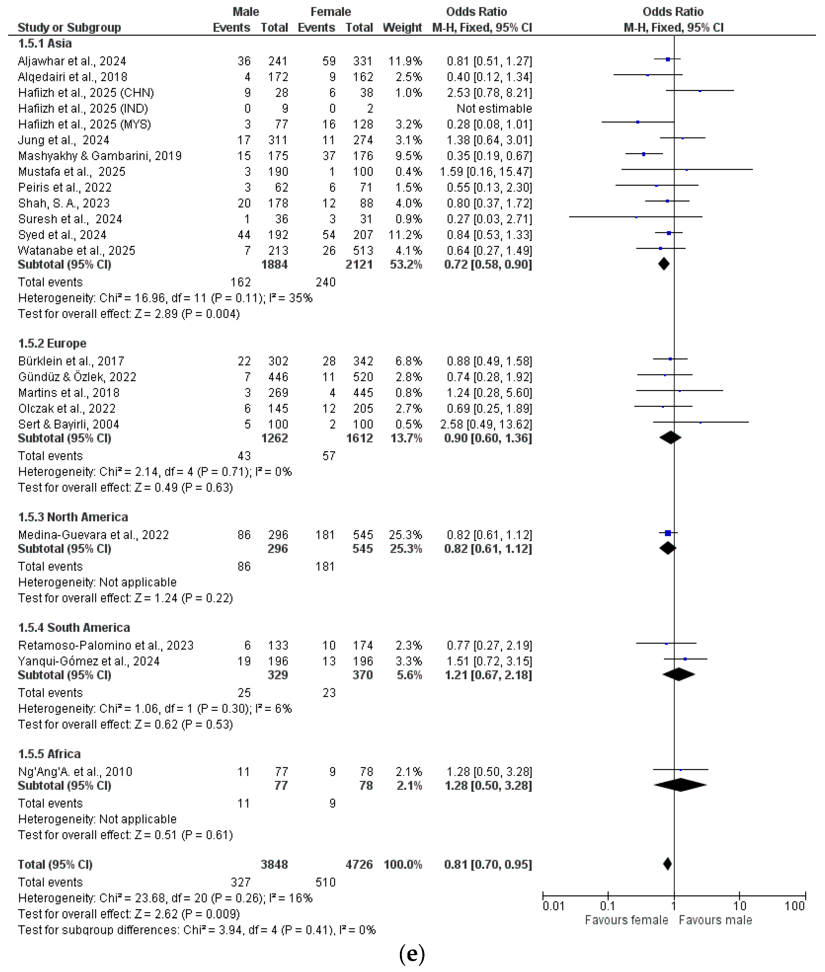 Dentistry 13 00510 g002e Dentistry 13 00510 g002e