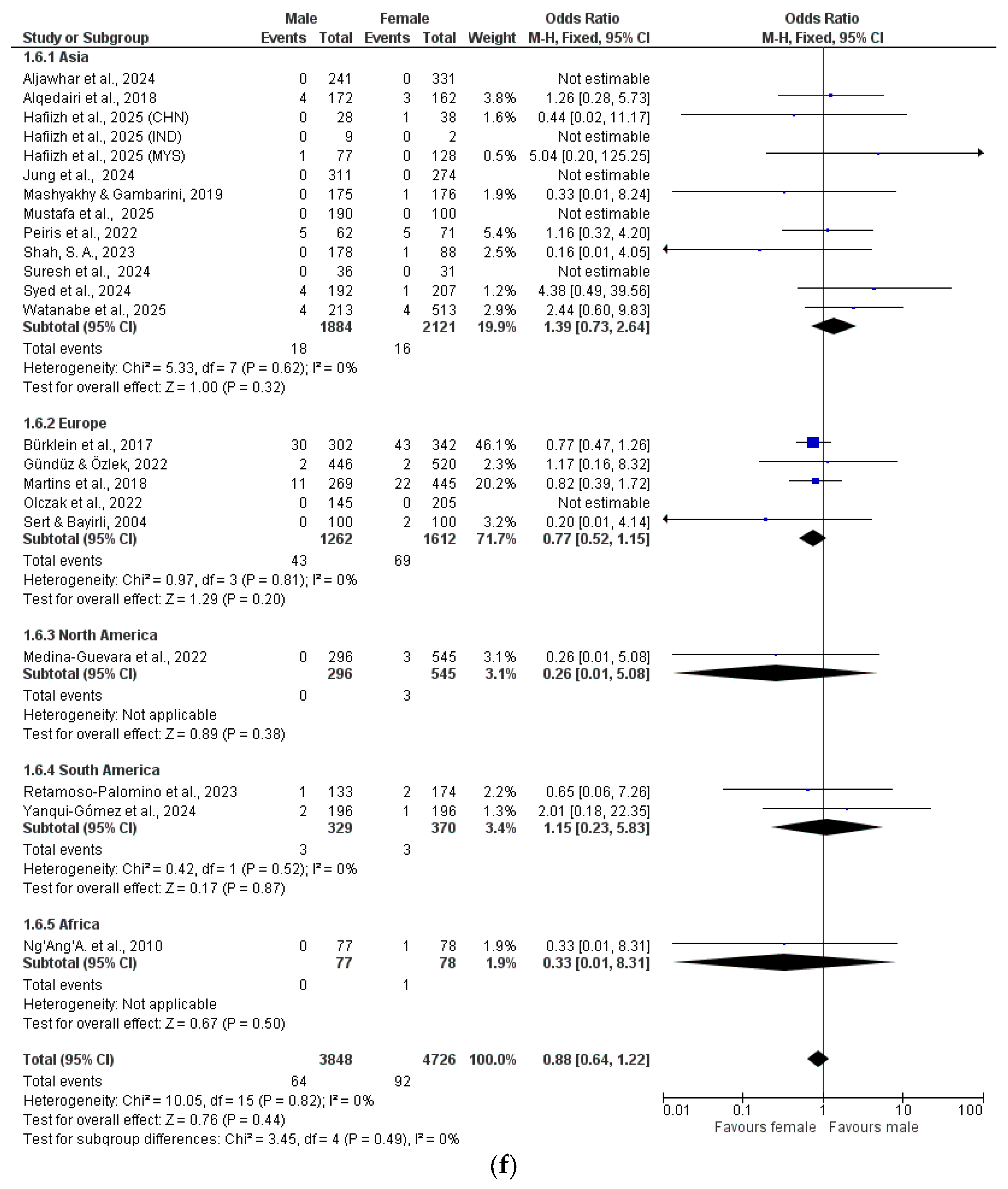 Dentistry 13 00510 g002f Dentistry 13 00510 g002f