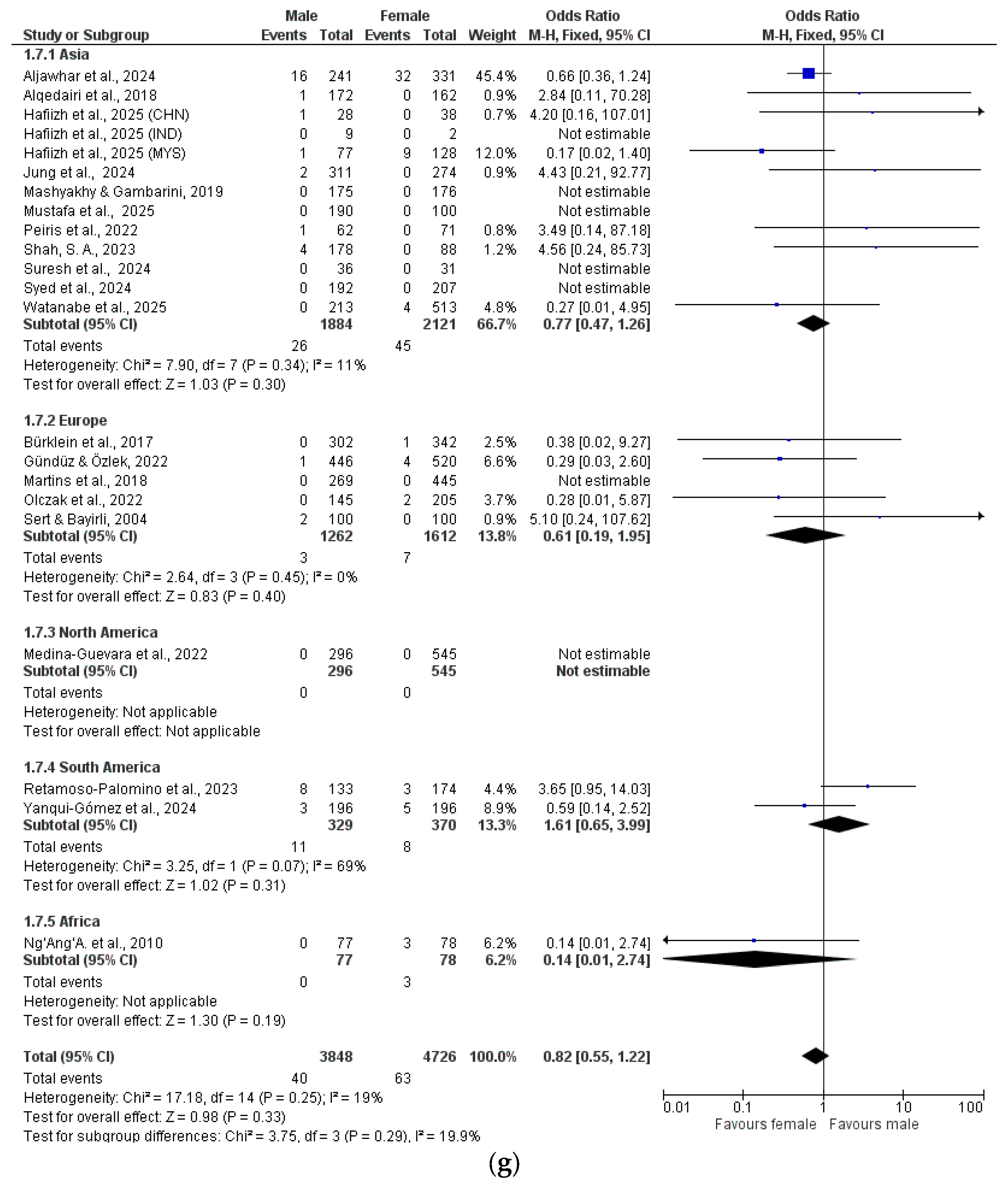 Dentistry 13 00510 g002g Dentistry 13 00510 g002g