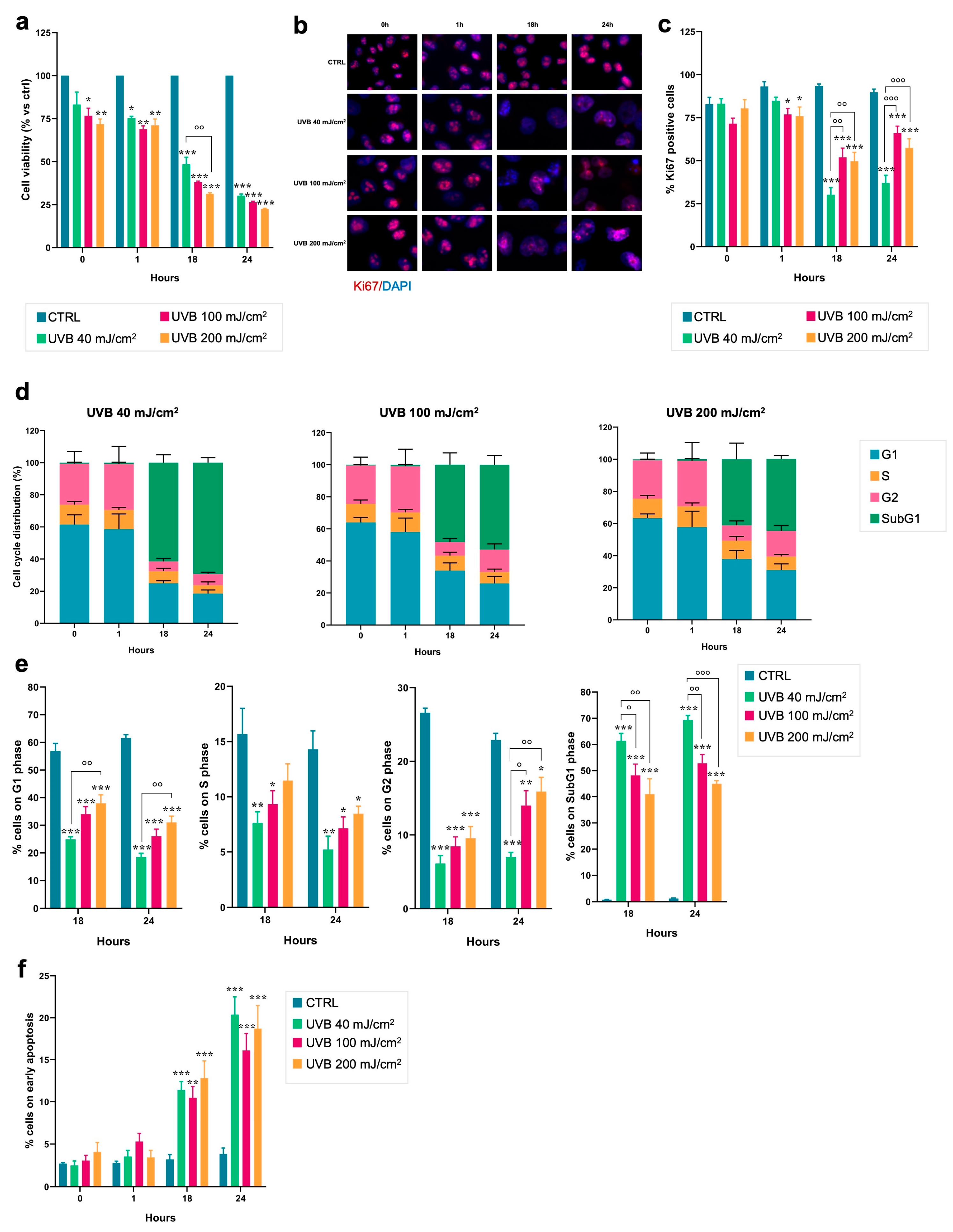 Dermato 05 00003 g001 Dermato 05 00003 g001
