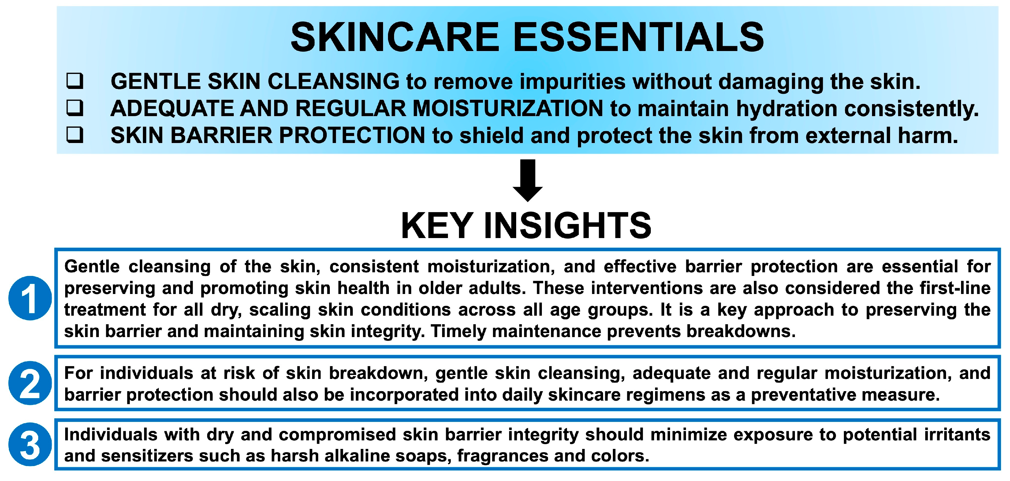 Dermato 06 00016 g005 Dermato 06 00016 g005