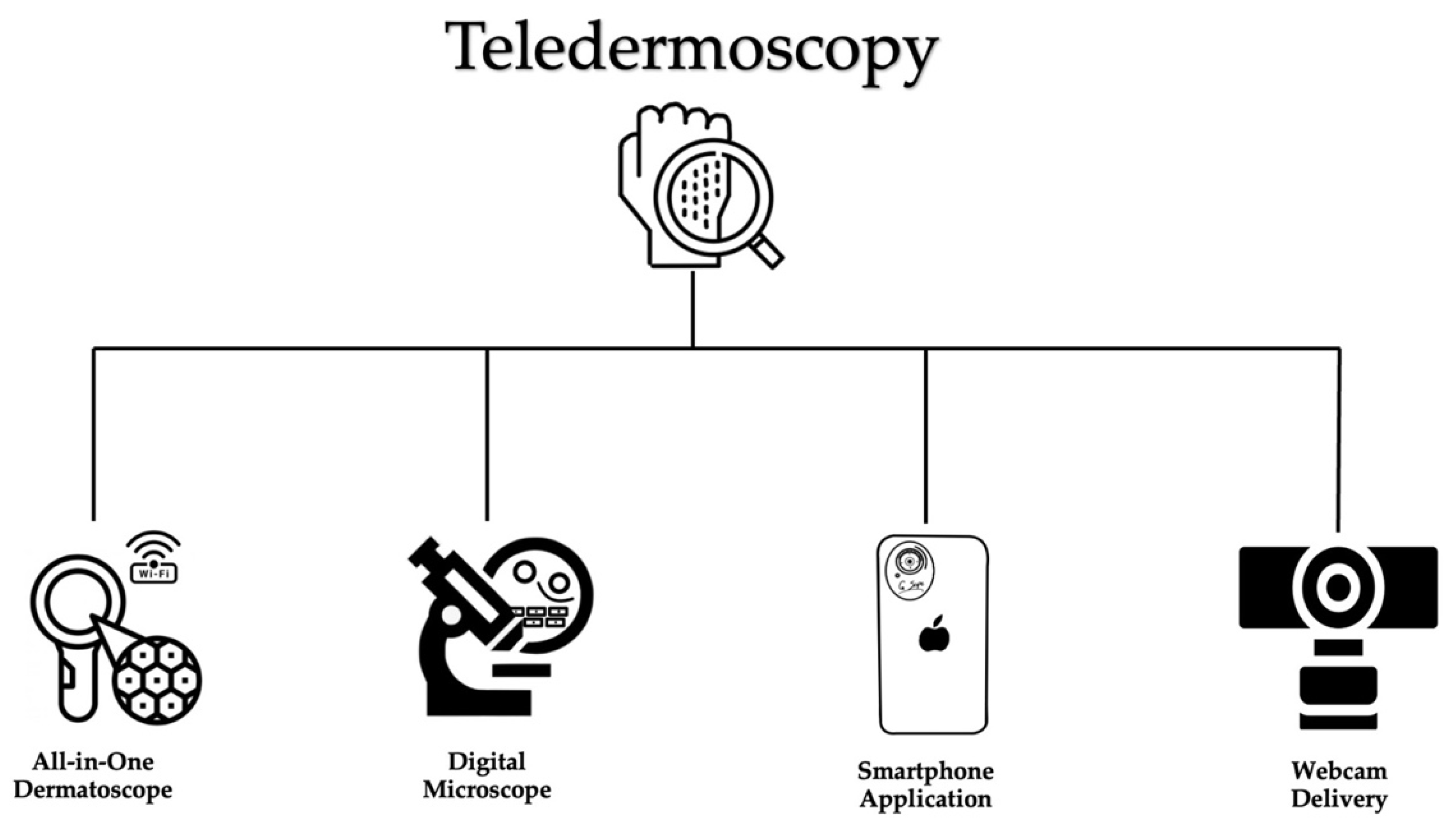 Black Girls Naked On Webcam - Dermatopathology | Free Full-Text | A Call to Action: Evidence for the  Military Integration of Teledermoscopy in a Pandemic Era