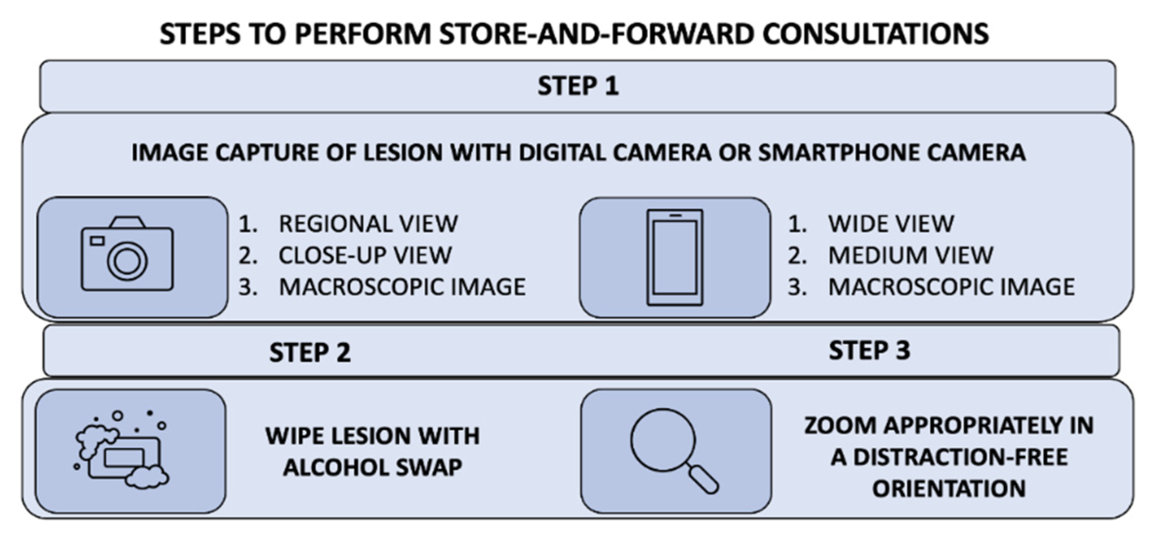 Dermatopathology 09 00039 g005 Dermatopathology 09 00039 g005