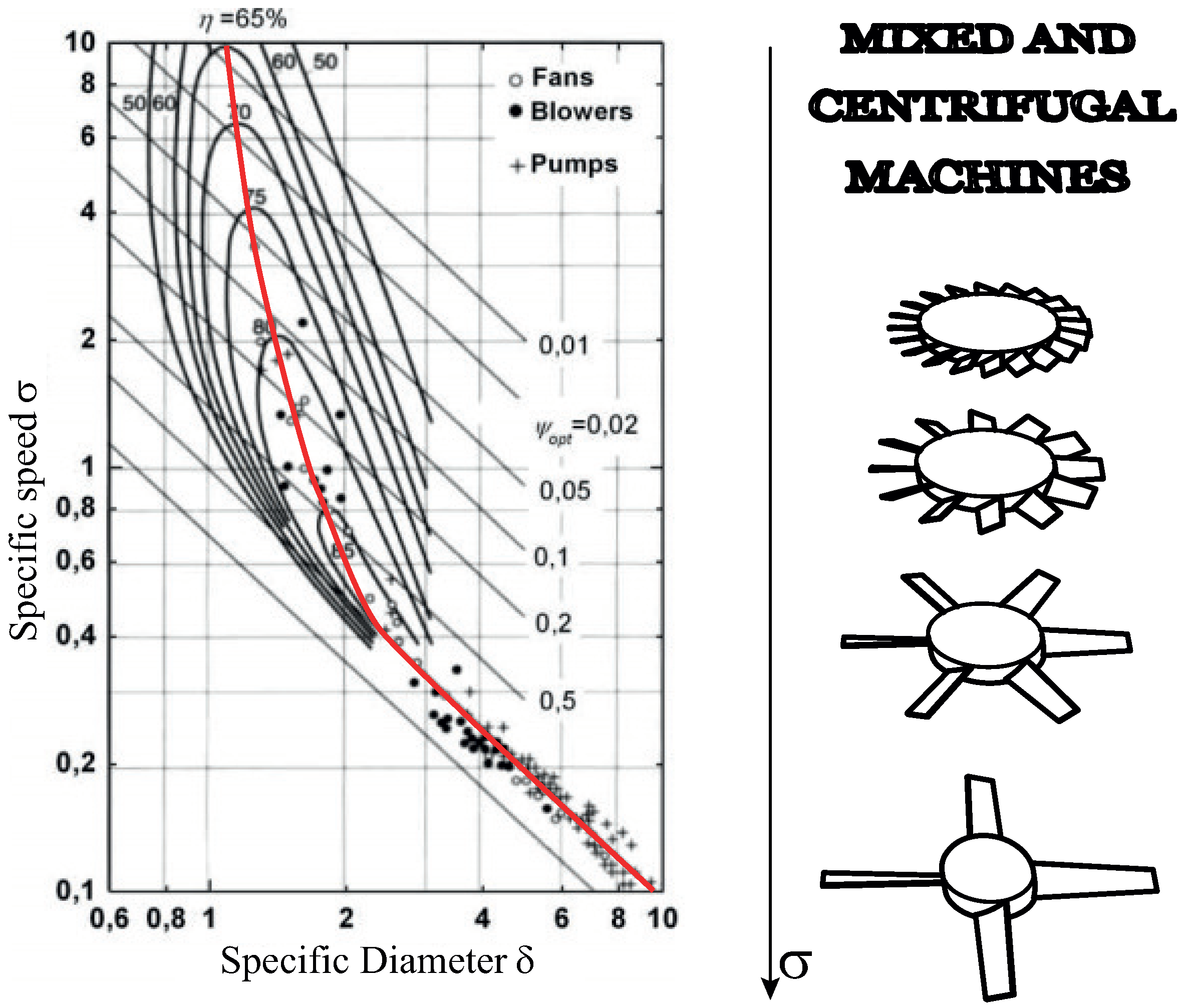 Designs | Free Full-Text | Aerodynamic Design of Low-Speed Axial-Flow Fans:  A Historical Overview