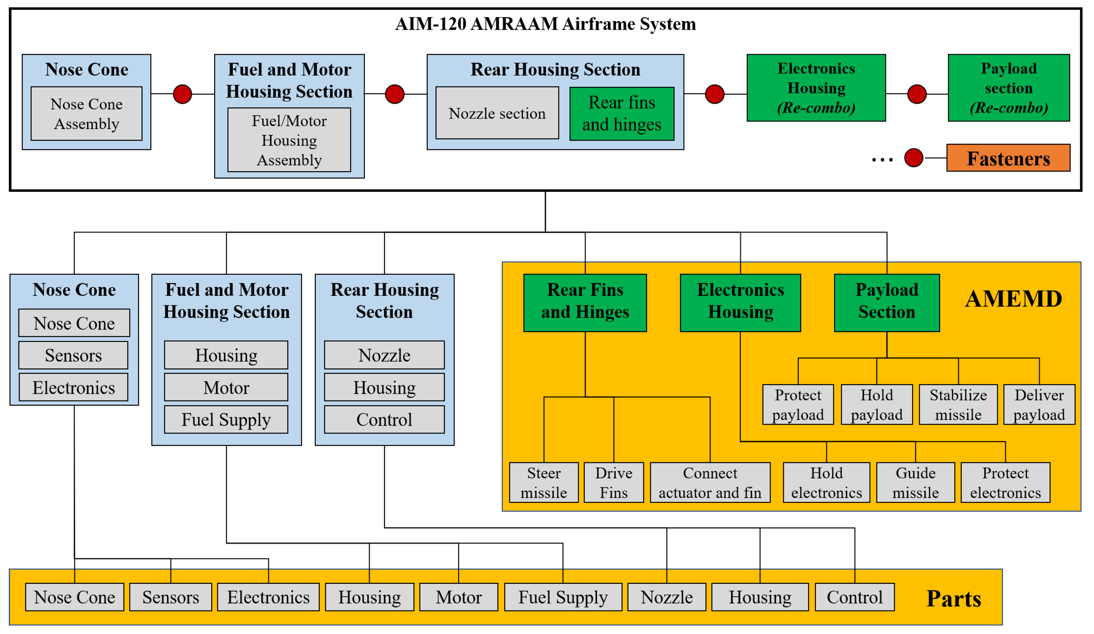 Designs 02 00037 g011
