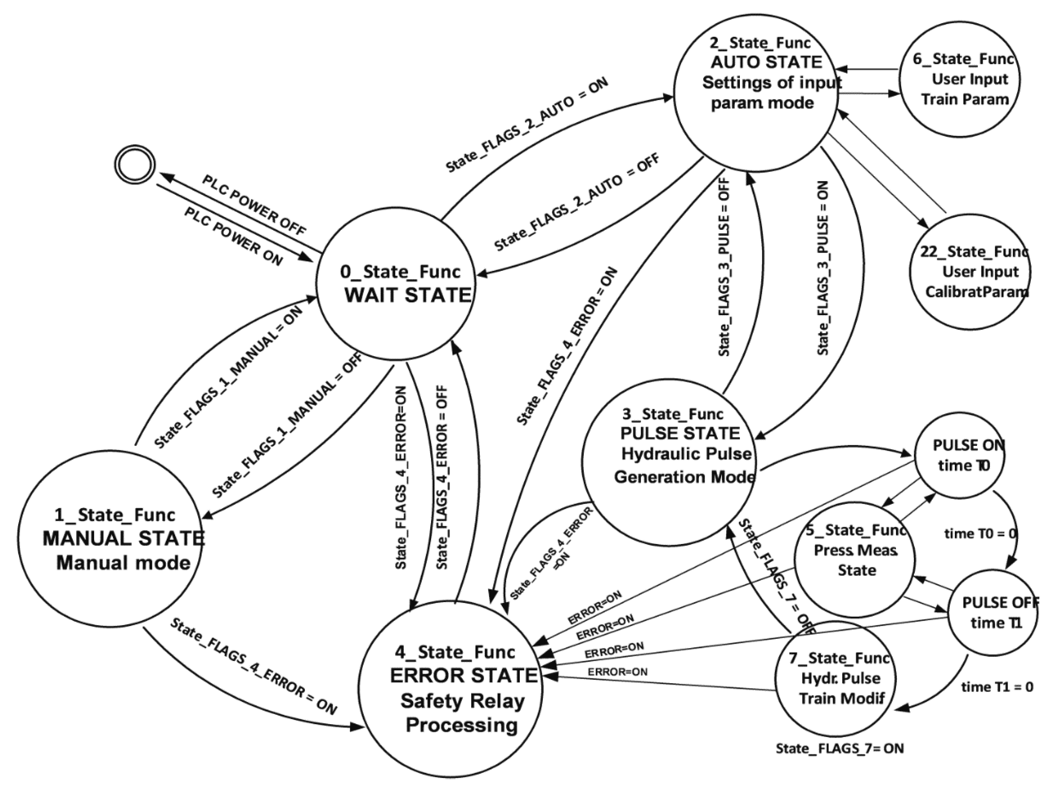 Designs 02 00048 g004