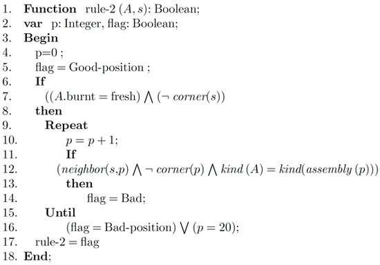 Designs Free Full Text An Overview Of Ai Methods For In Core Fuel Management Tools For The Automatic Design Of Nuclear Reactor Core Configurations For Fuel Reload Re Arranging New And Partly Spent