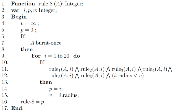 Designs Free Full Text An Overview Of Ai Methods For In Core Fuel Management Tools For The Automatic Design Of Nuclear Reactor Core Configurations For Fuel Reload Re Arranging New And Partly Spent