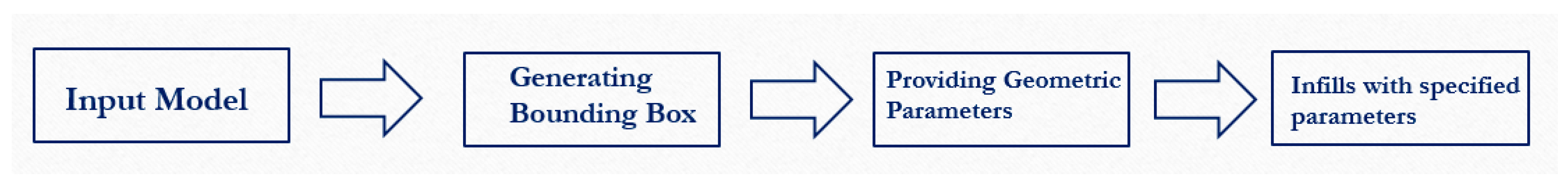 Designs 03 00049 g001