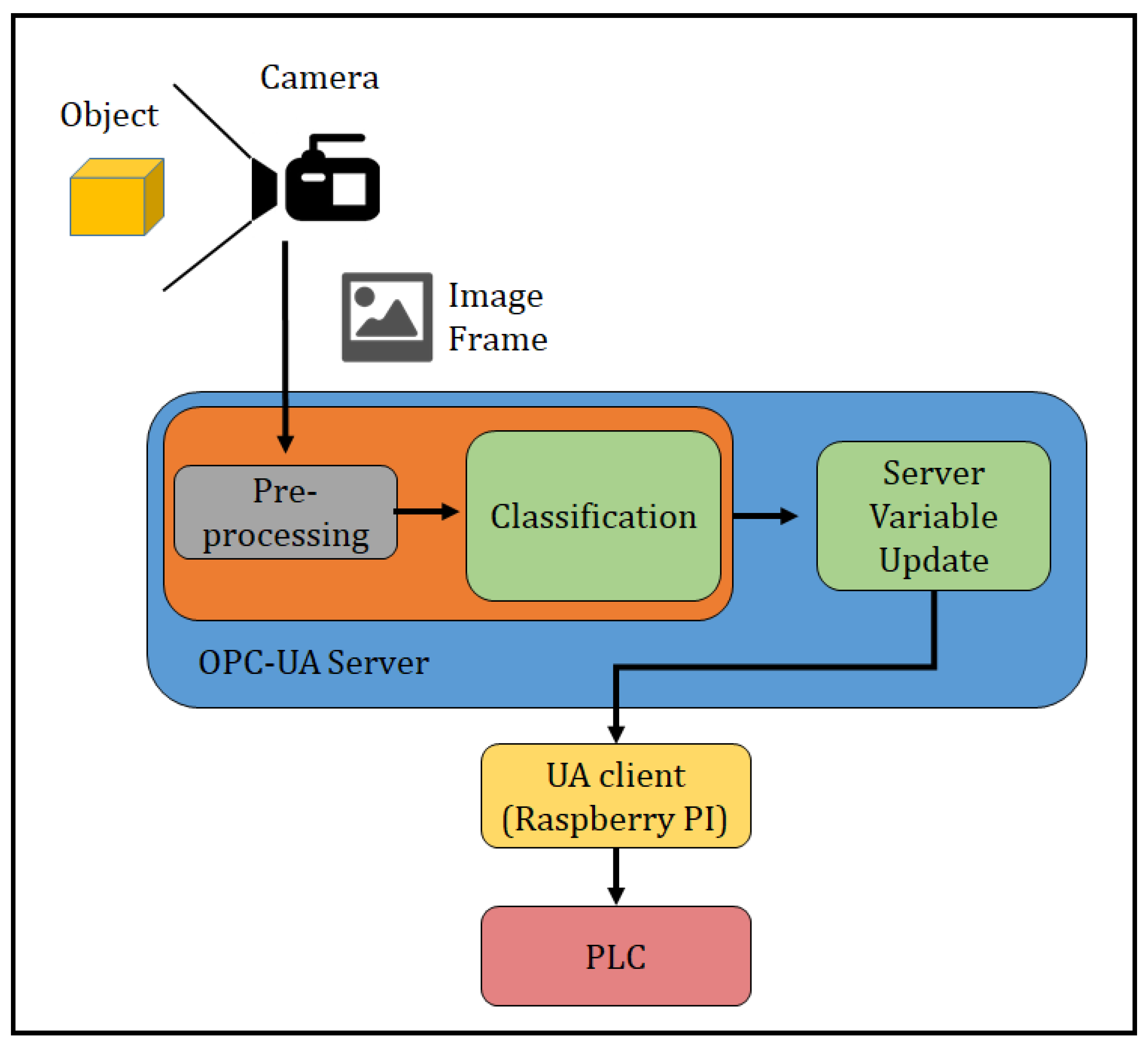 Designs 04 00009 g012