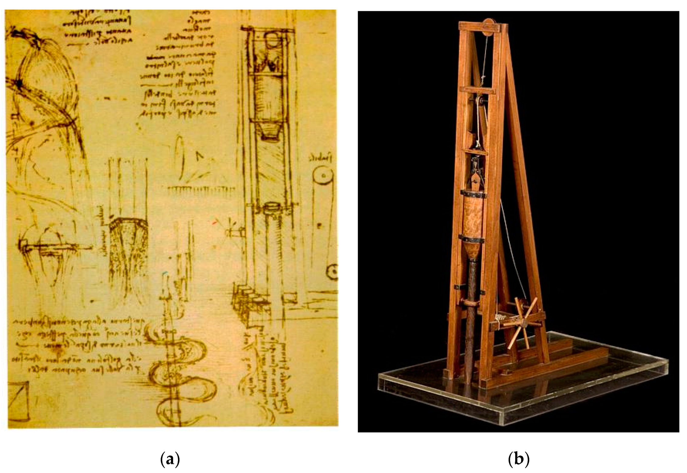 Designs | Free | Leonardo Vinci's Contributions from a Design Perspective | HTML