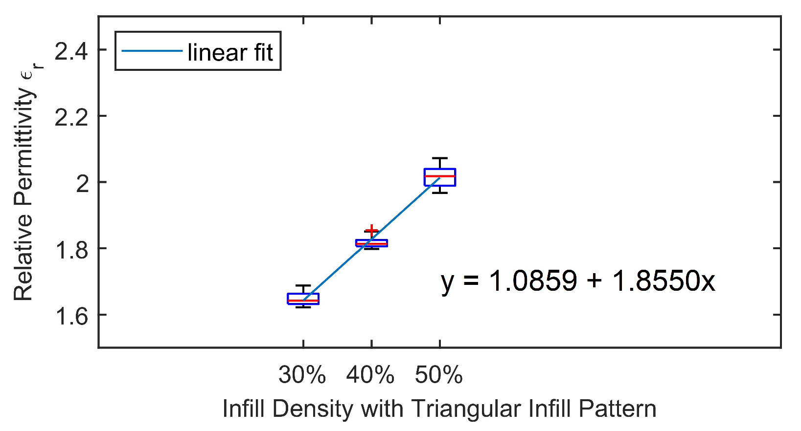 Designs 04 00039 g009