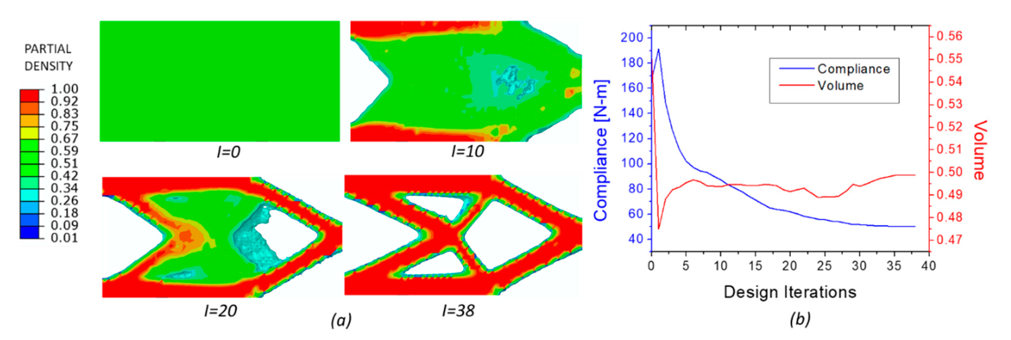 Designs 04 00041 g004