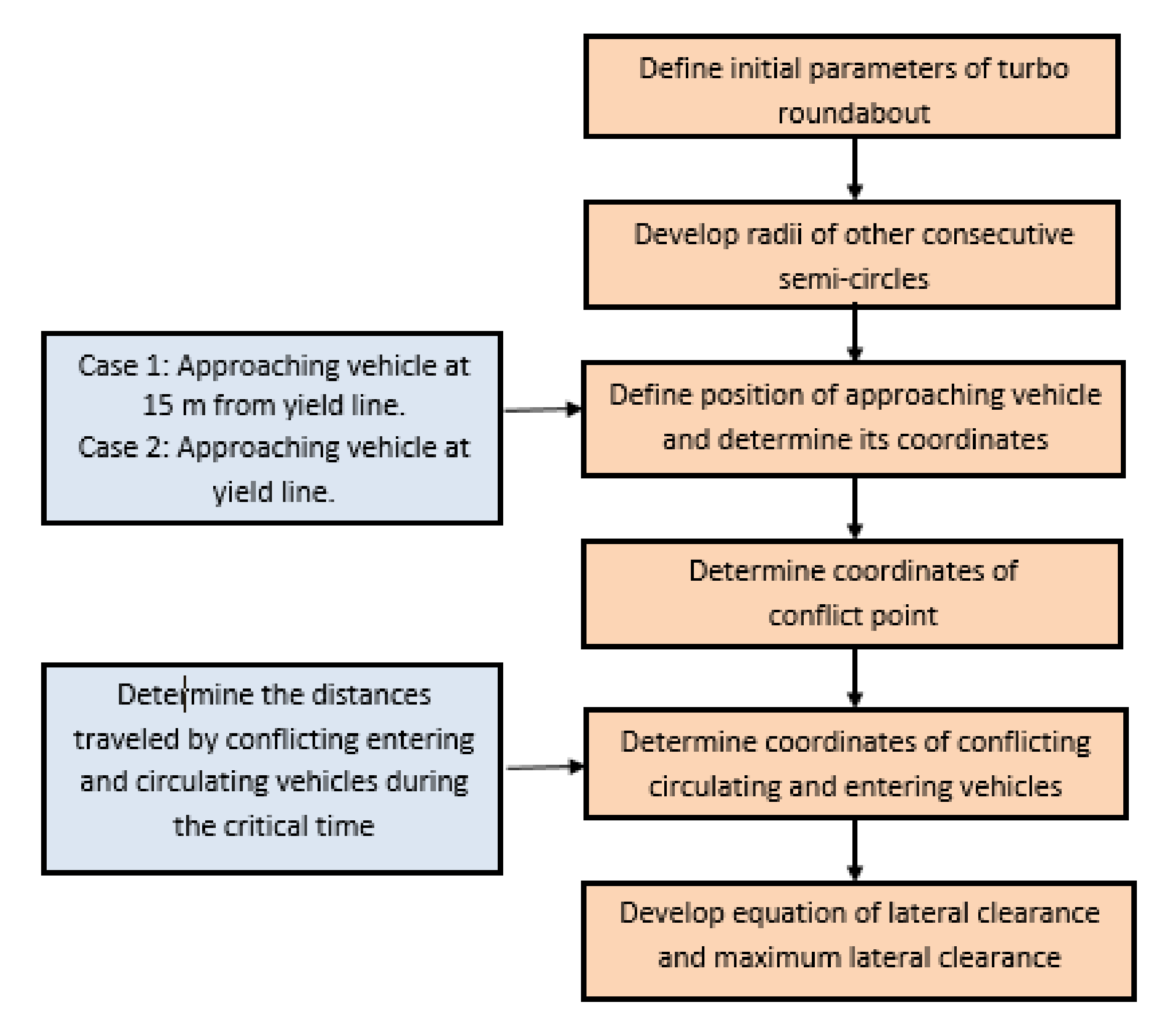 Designs 05 00016 g003 Designs 05 00016 g003