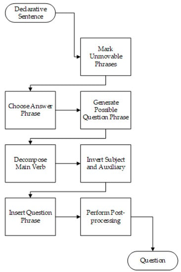 https://www.mdpi.com/designs/designs-05-00042/article_deploy/html/images/designs-05-00042-g007-550.jpg