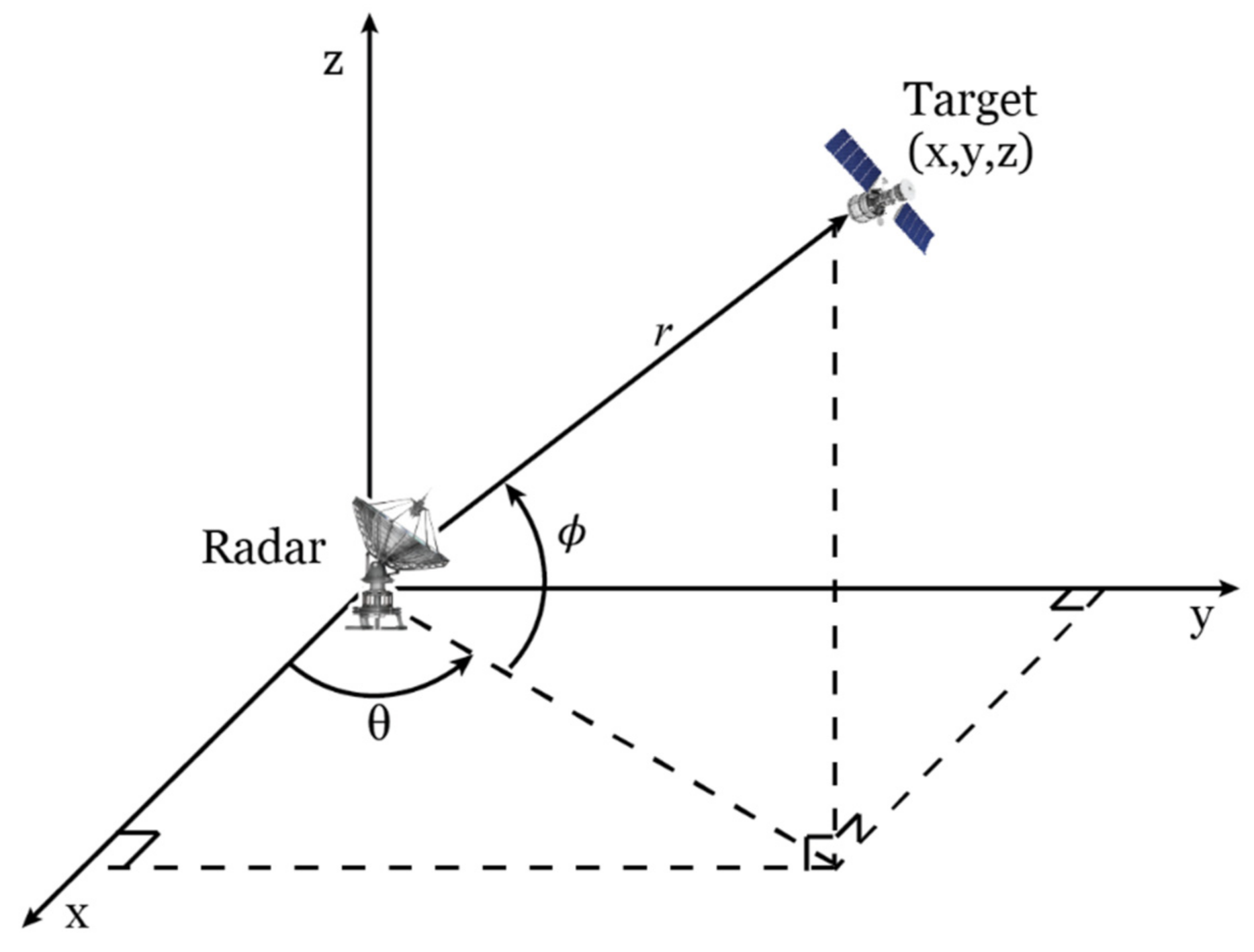 Designs | Free Full-Text | An Improved Extended Kalman Filter for Radar  Tracking of Satellite Trajectories