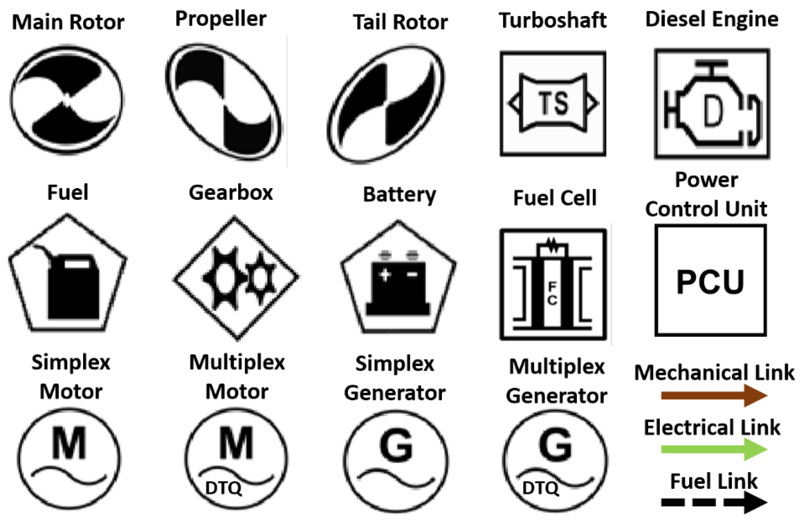 Designs 05 00068 g001