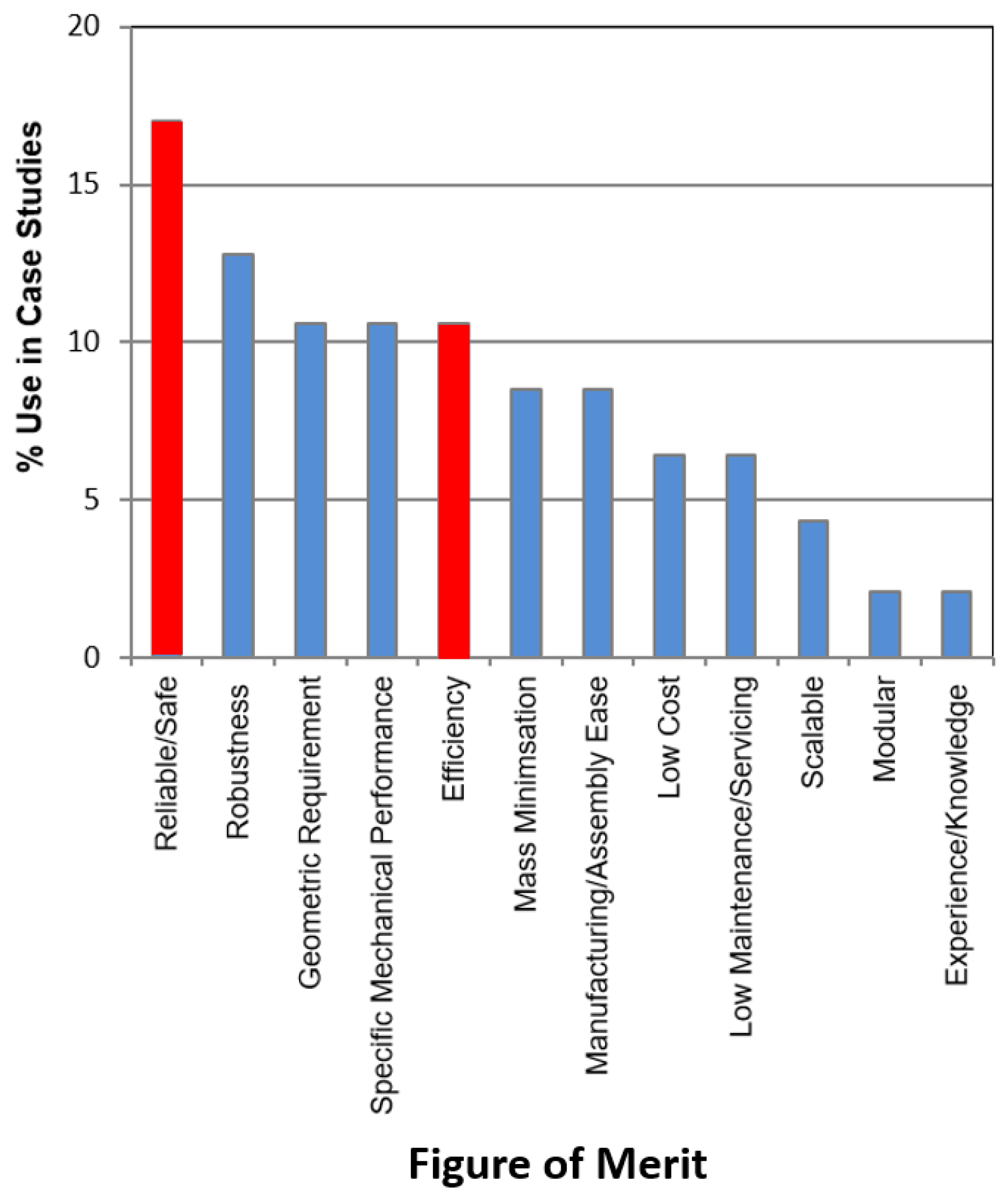 Designs 05 00068 g002