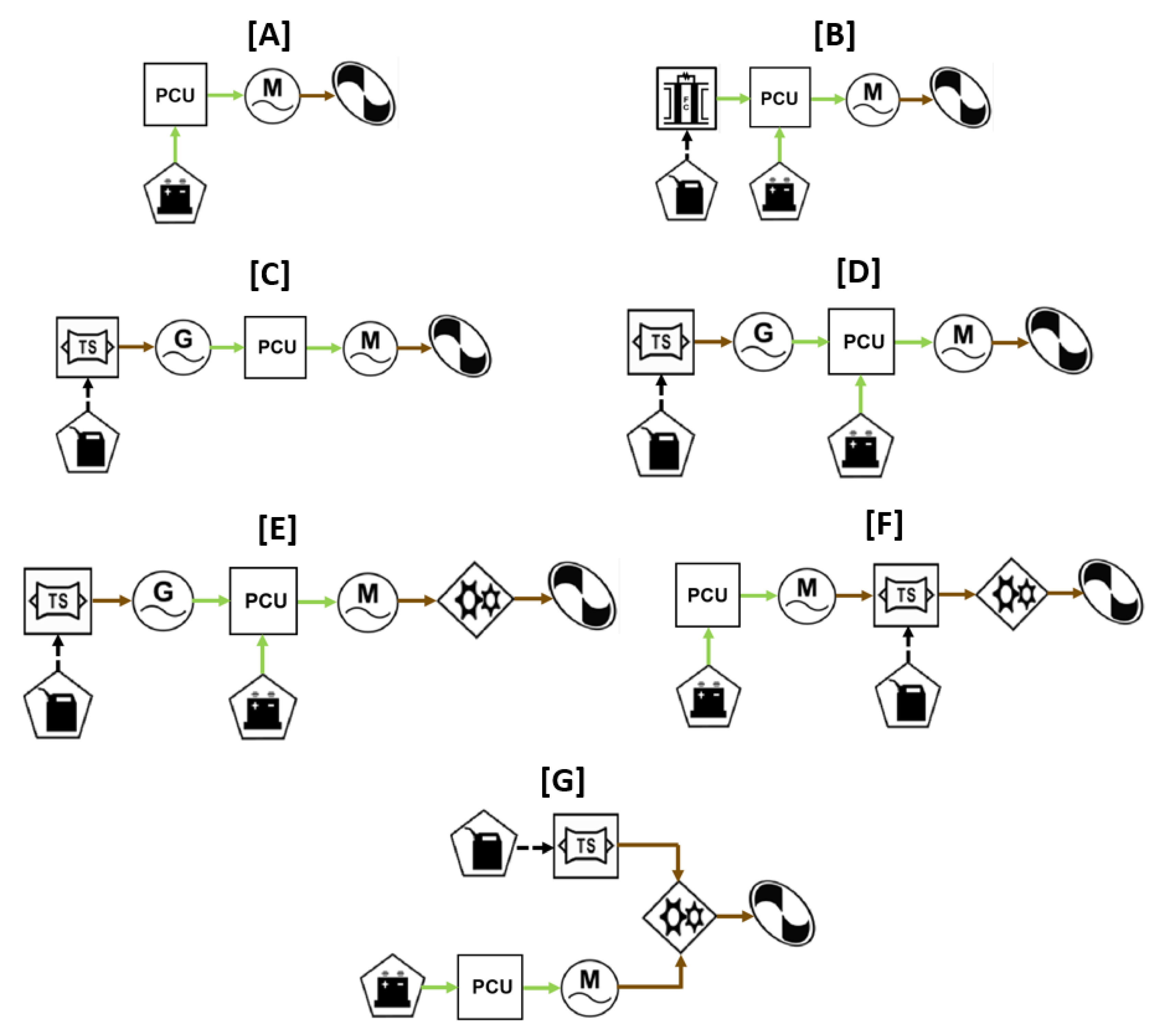 Designs 05 00068 g006