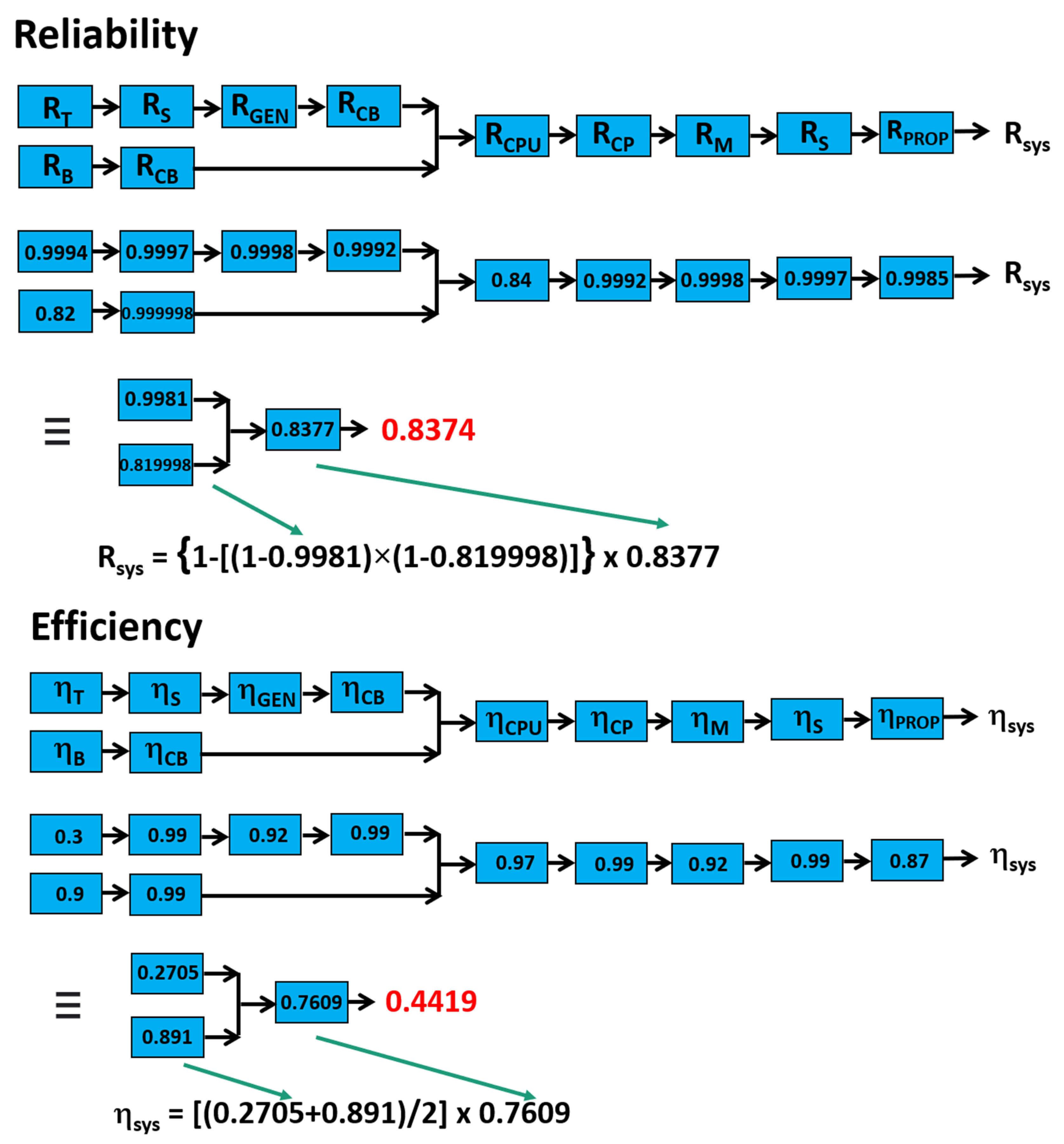 Designs 05 00068 g007