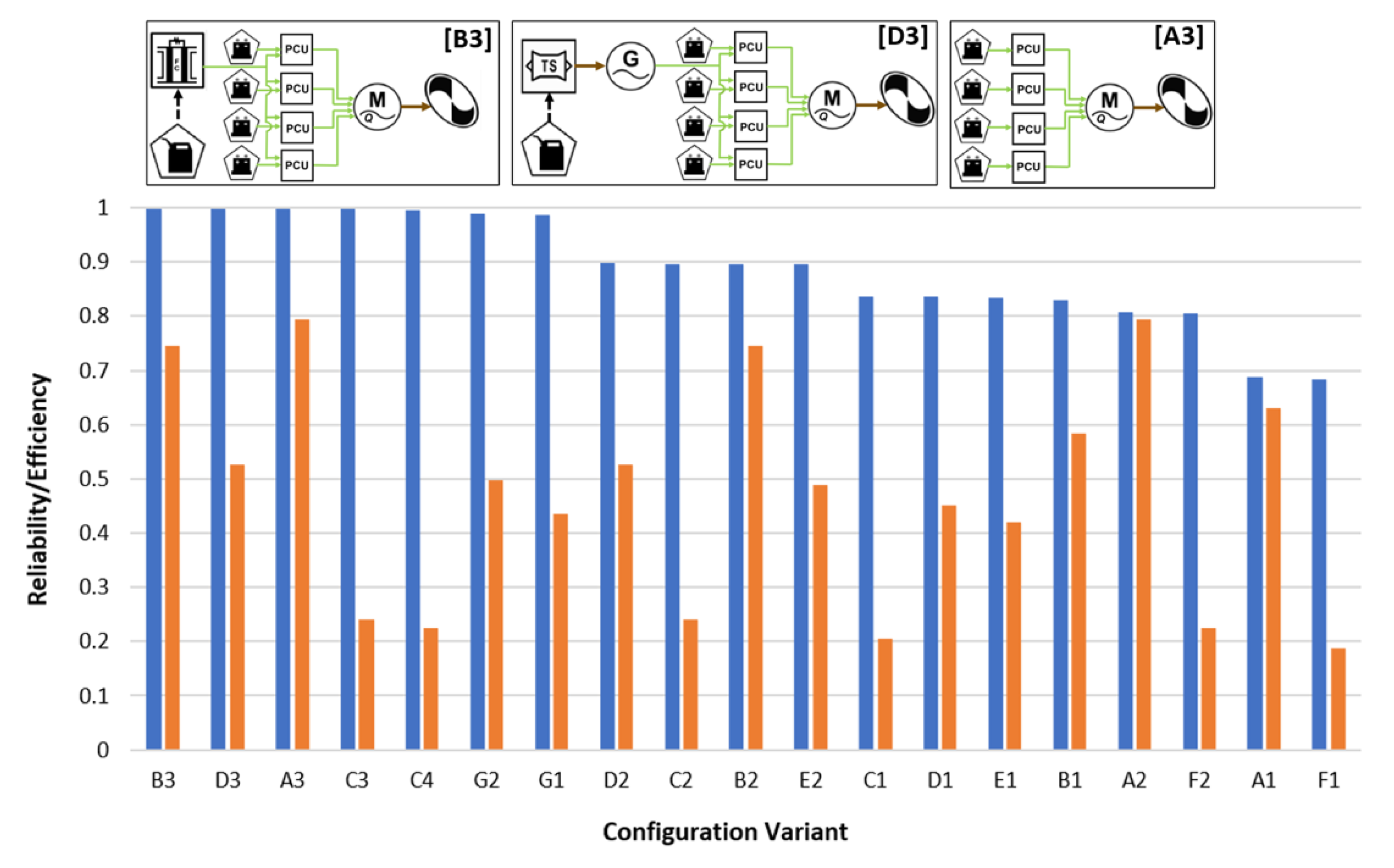 Designs 05 00068 g008