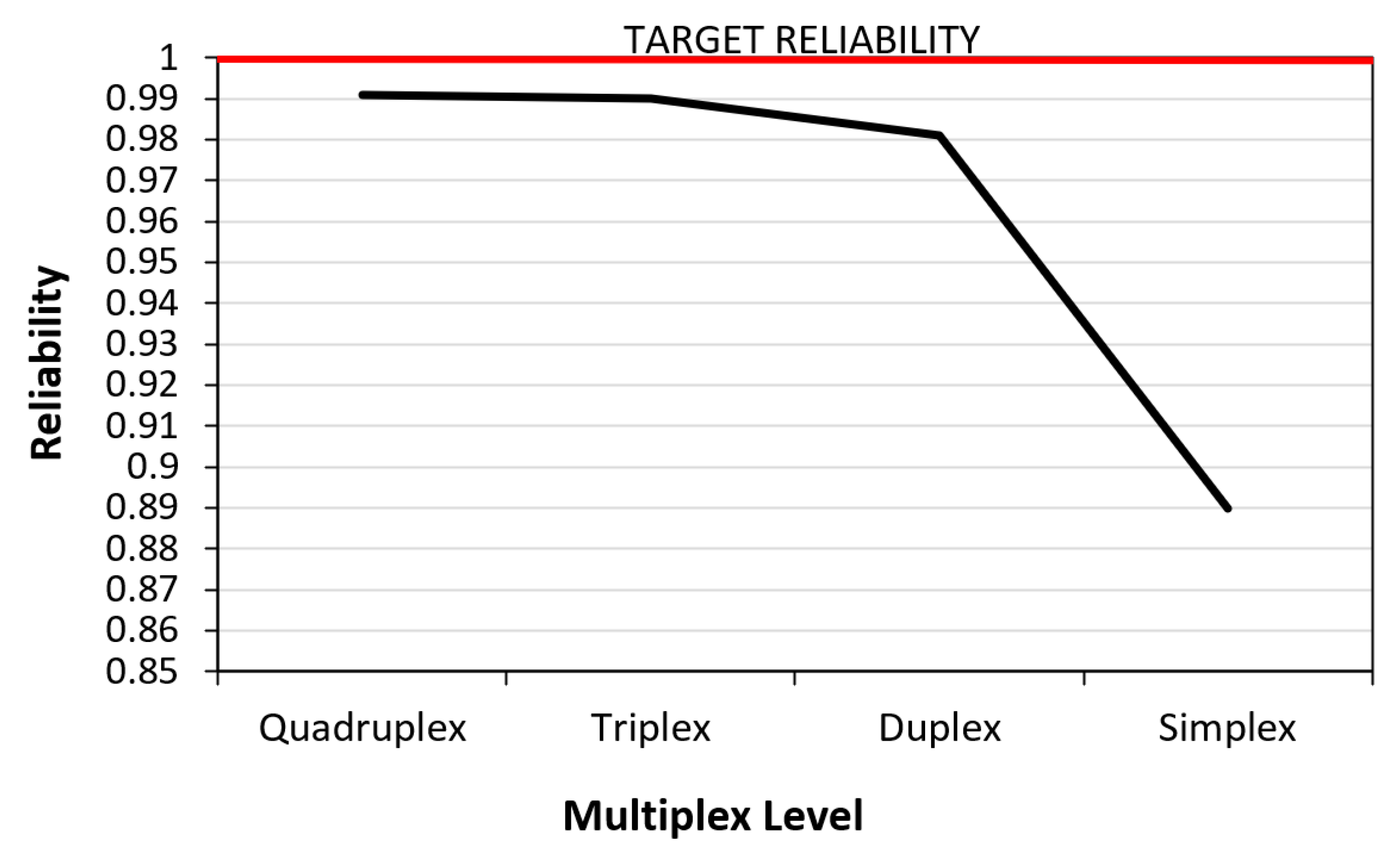 Designs 05 00068 g012