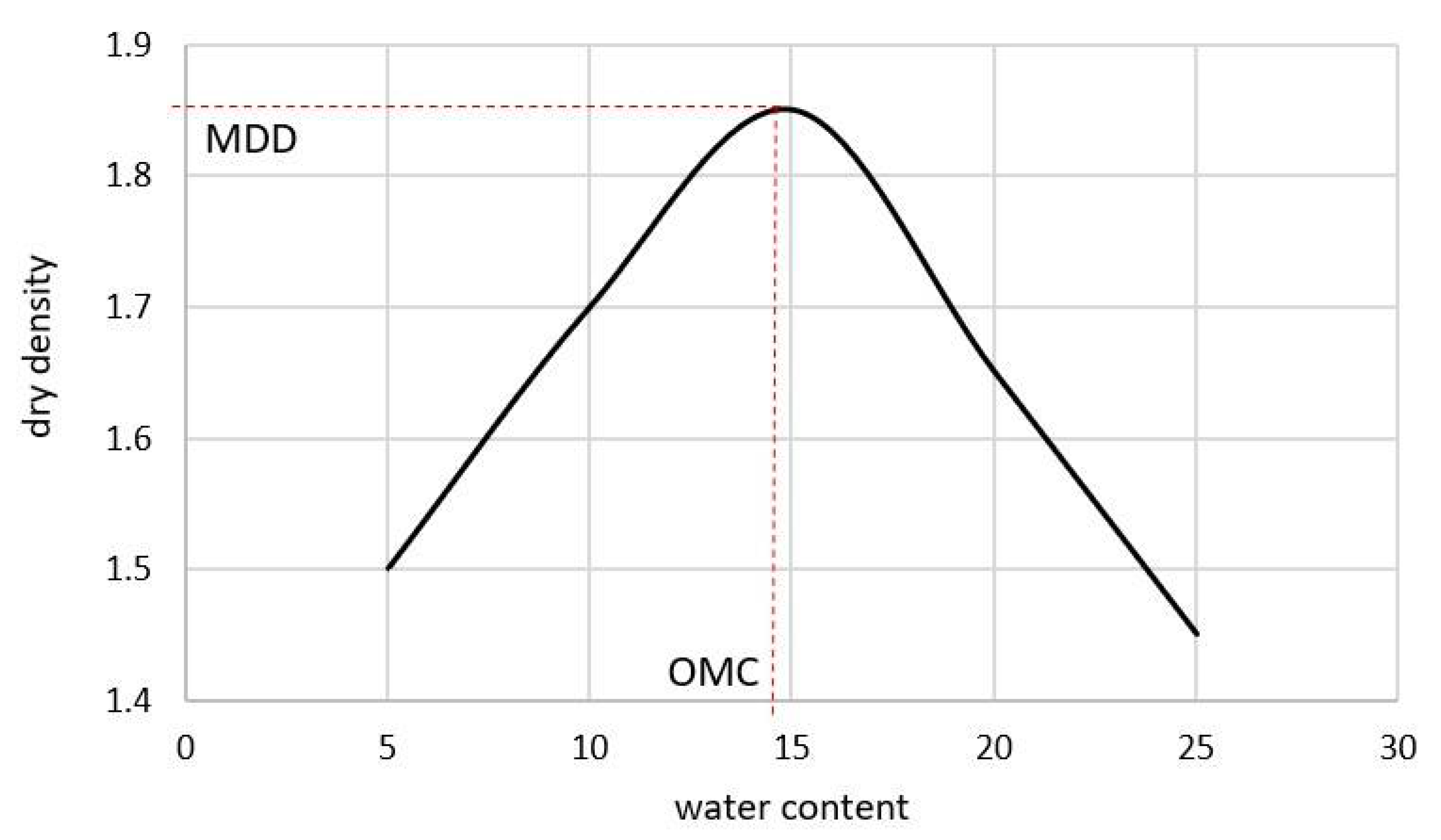 Designs 05 00078 g001