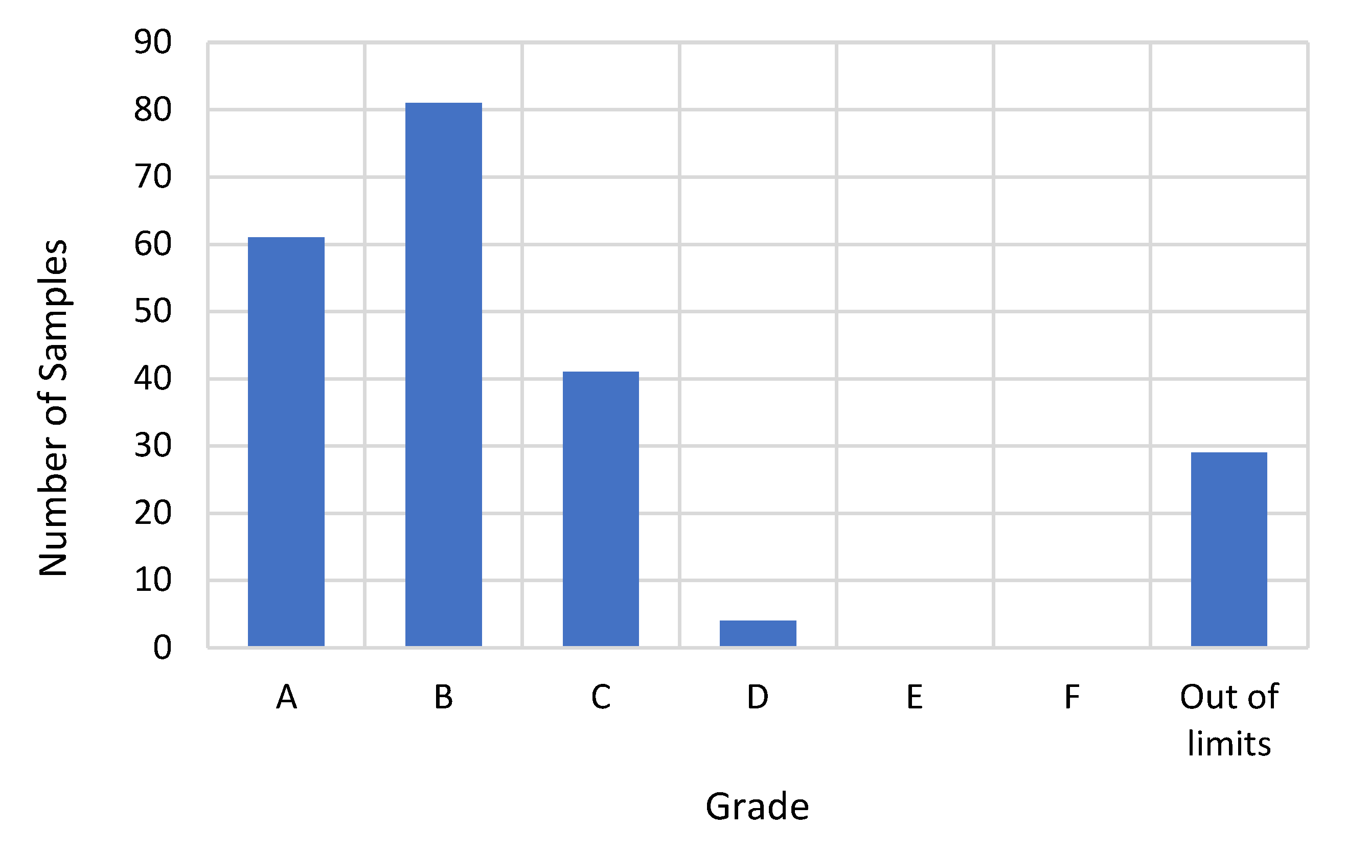 Designs 05 00078 g002