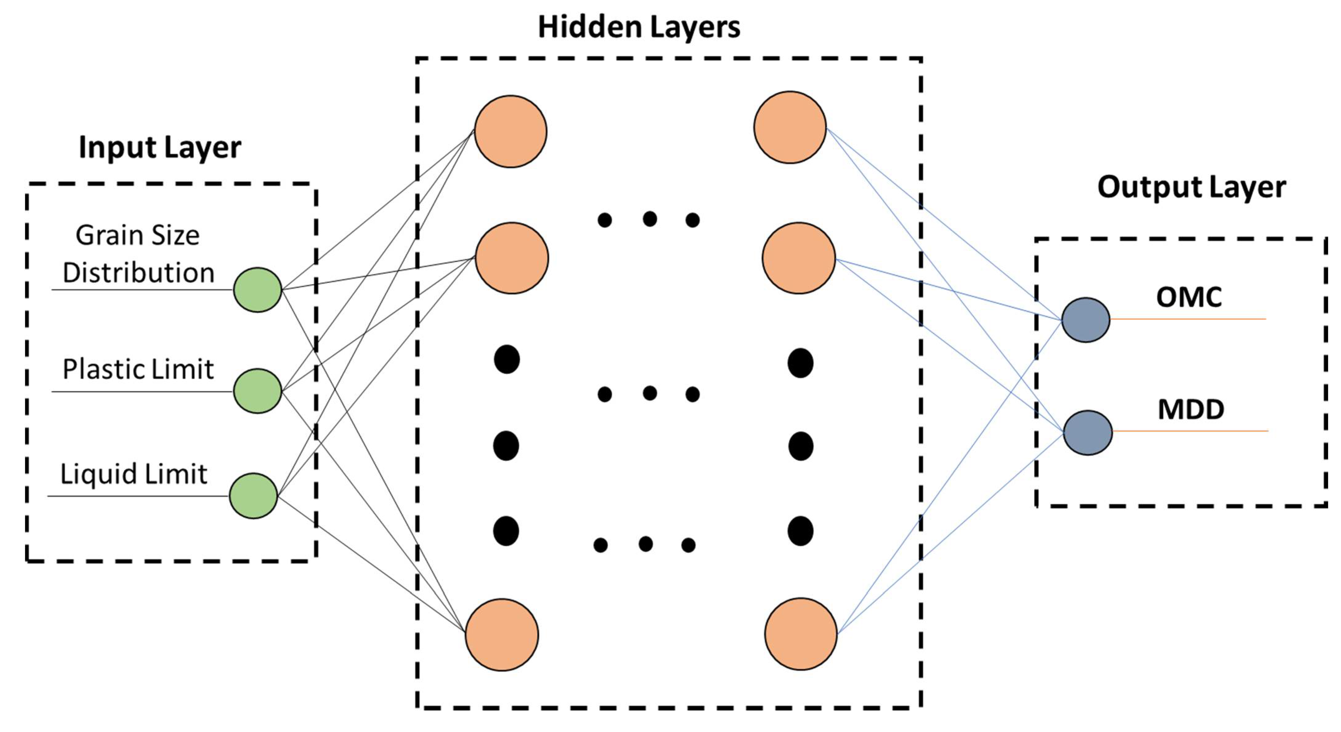 Designs 05 00078 g003