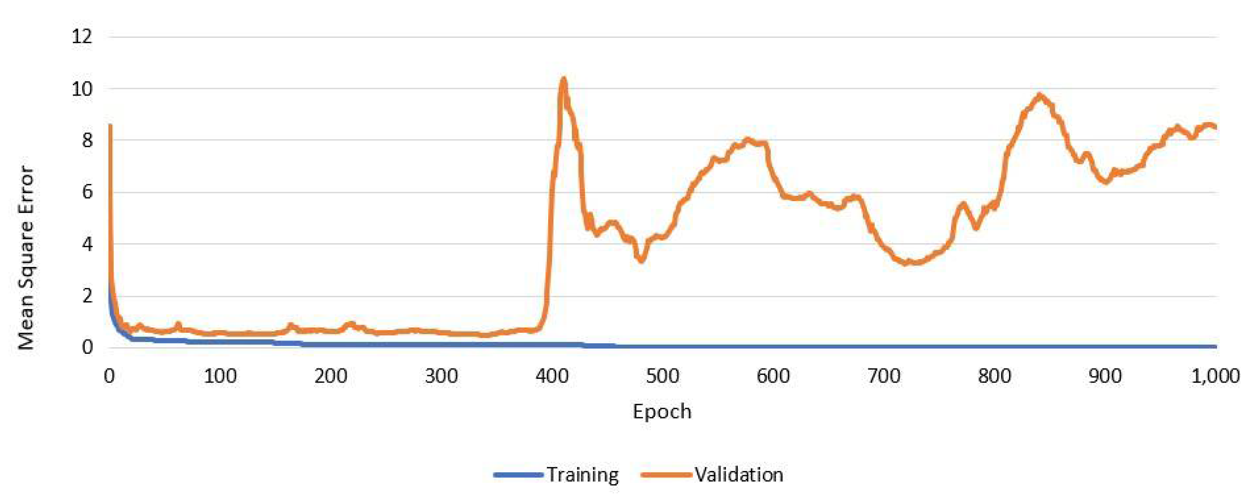 Designs 05 00078 g004