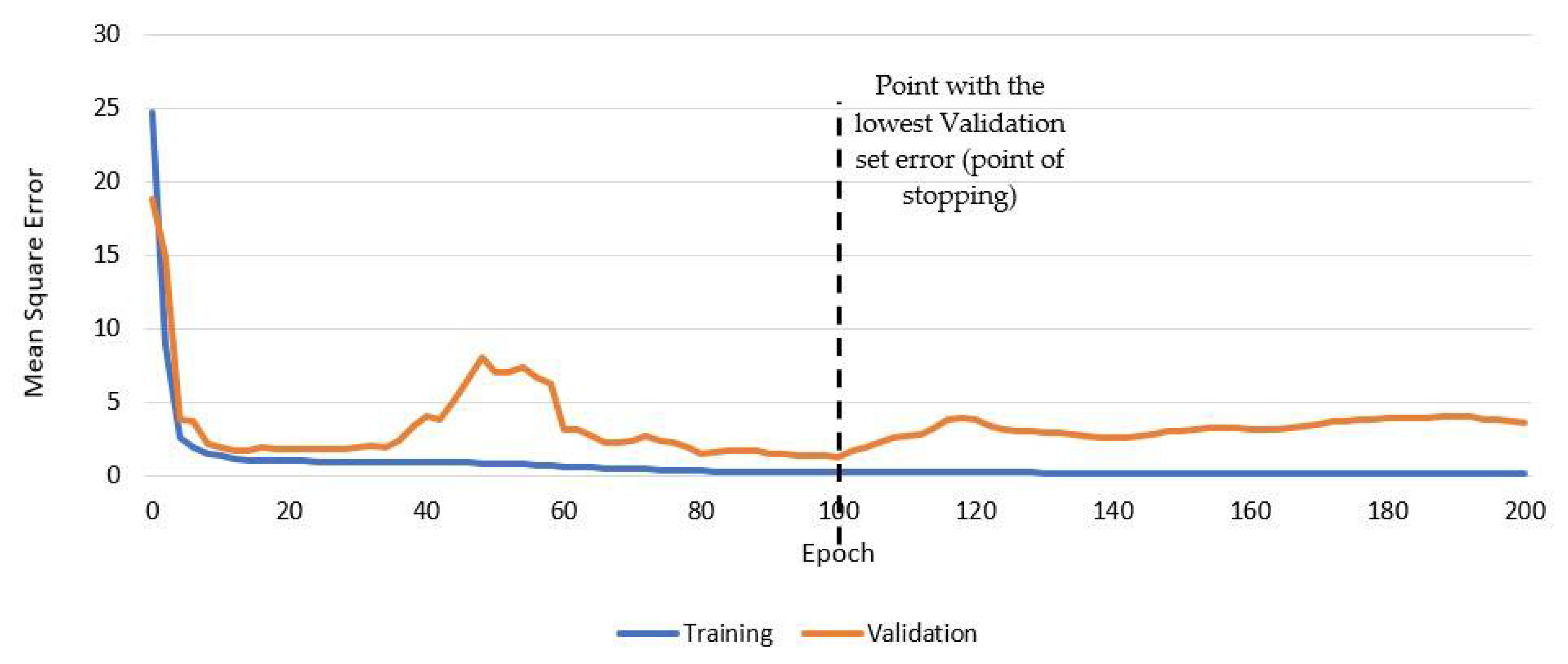 Designs 05 00078 g005