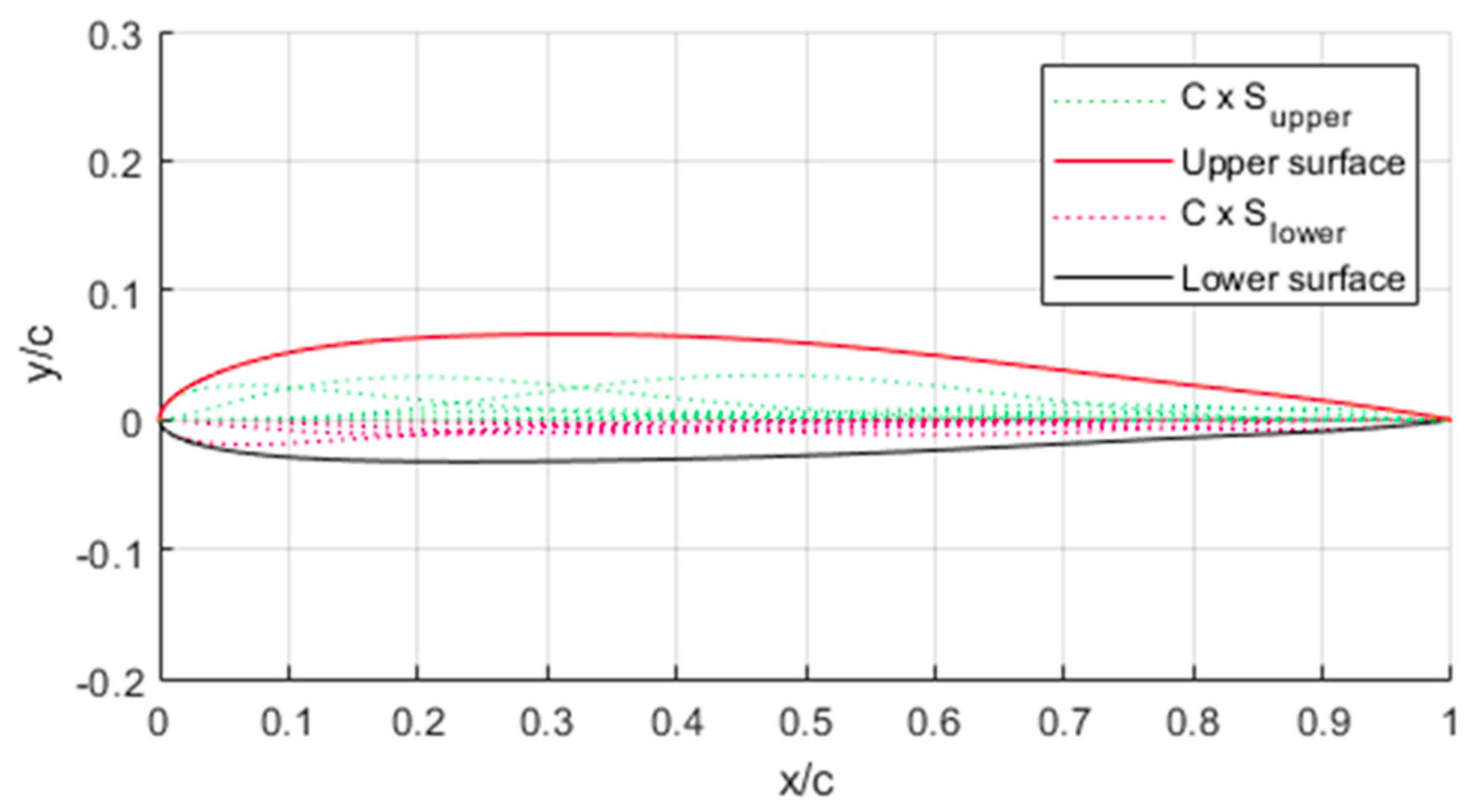 Designs 06 00010 g005