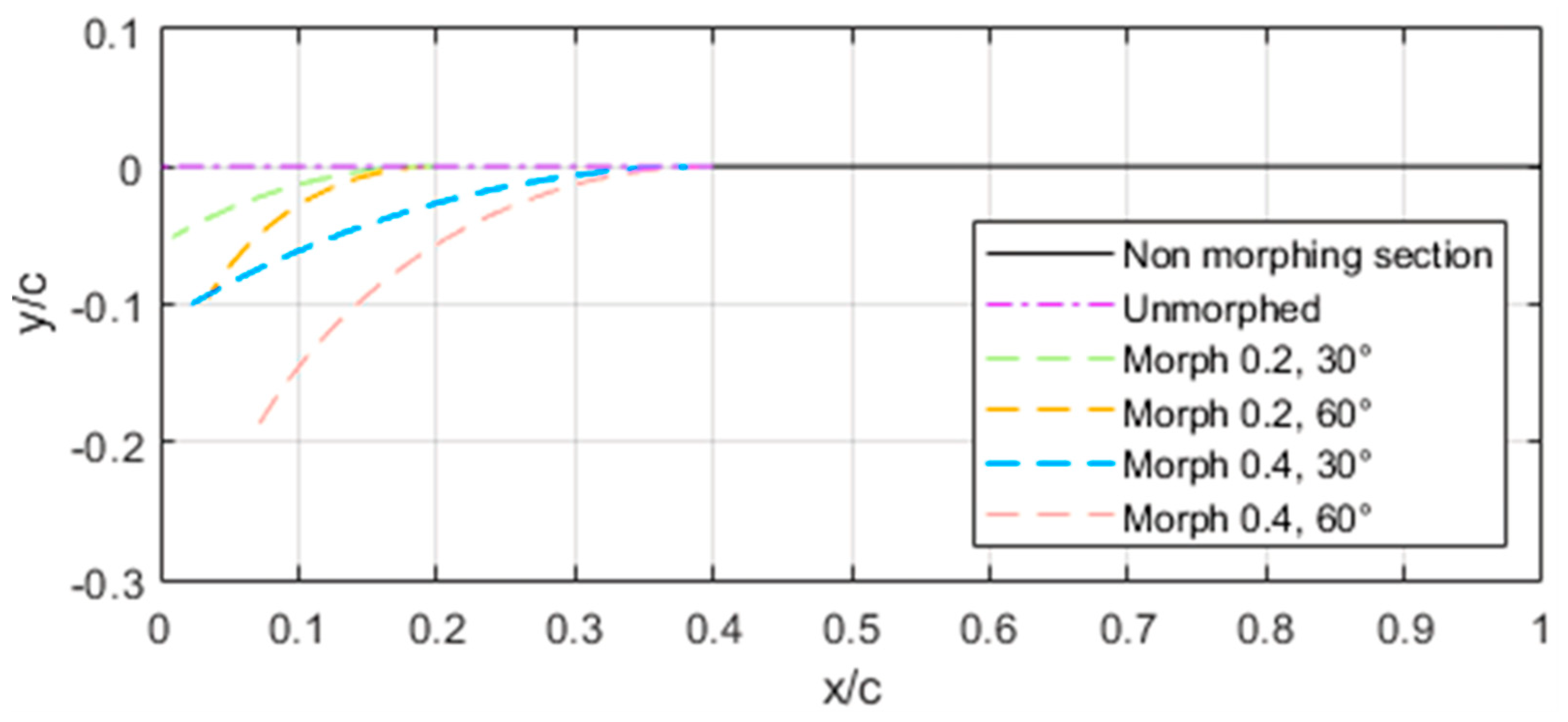 Designs 06 00010 g006
