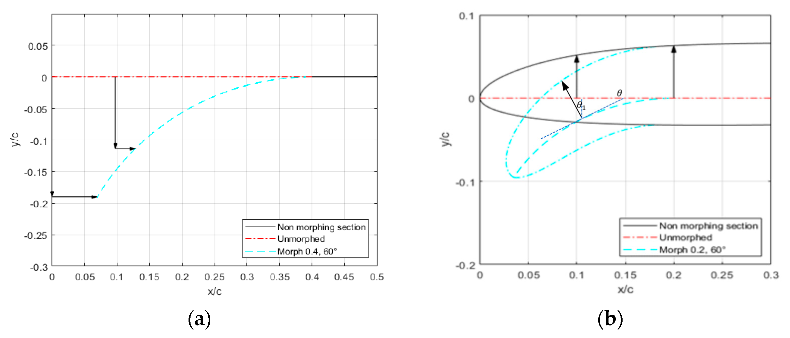 Designs 06 00010 g007