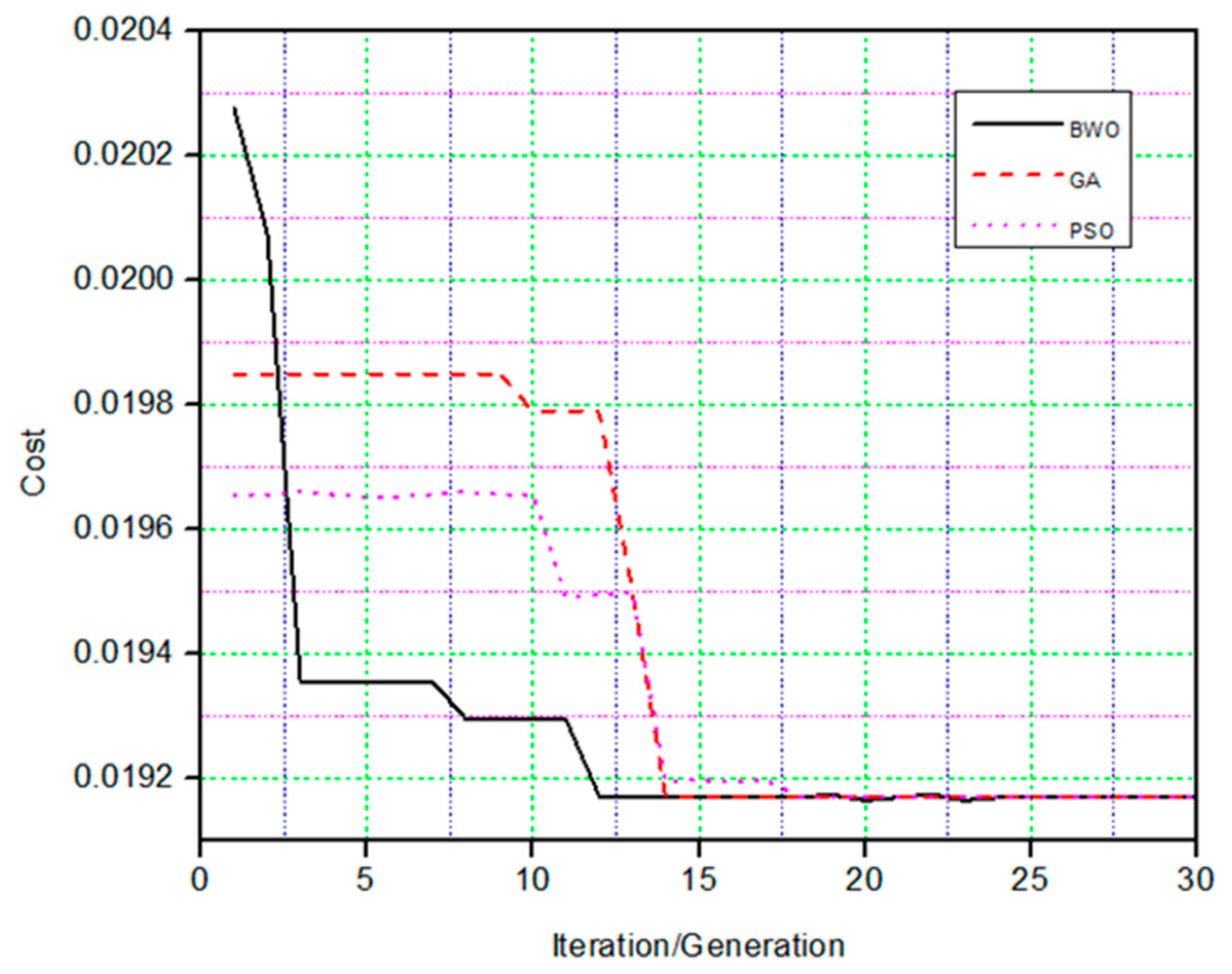 Designs 06 00010 g009